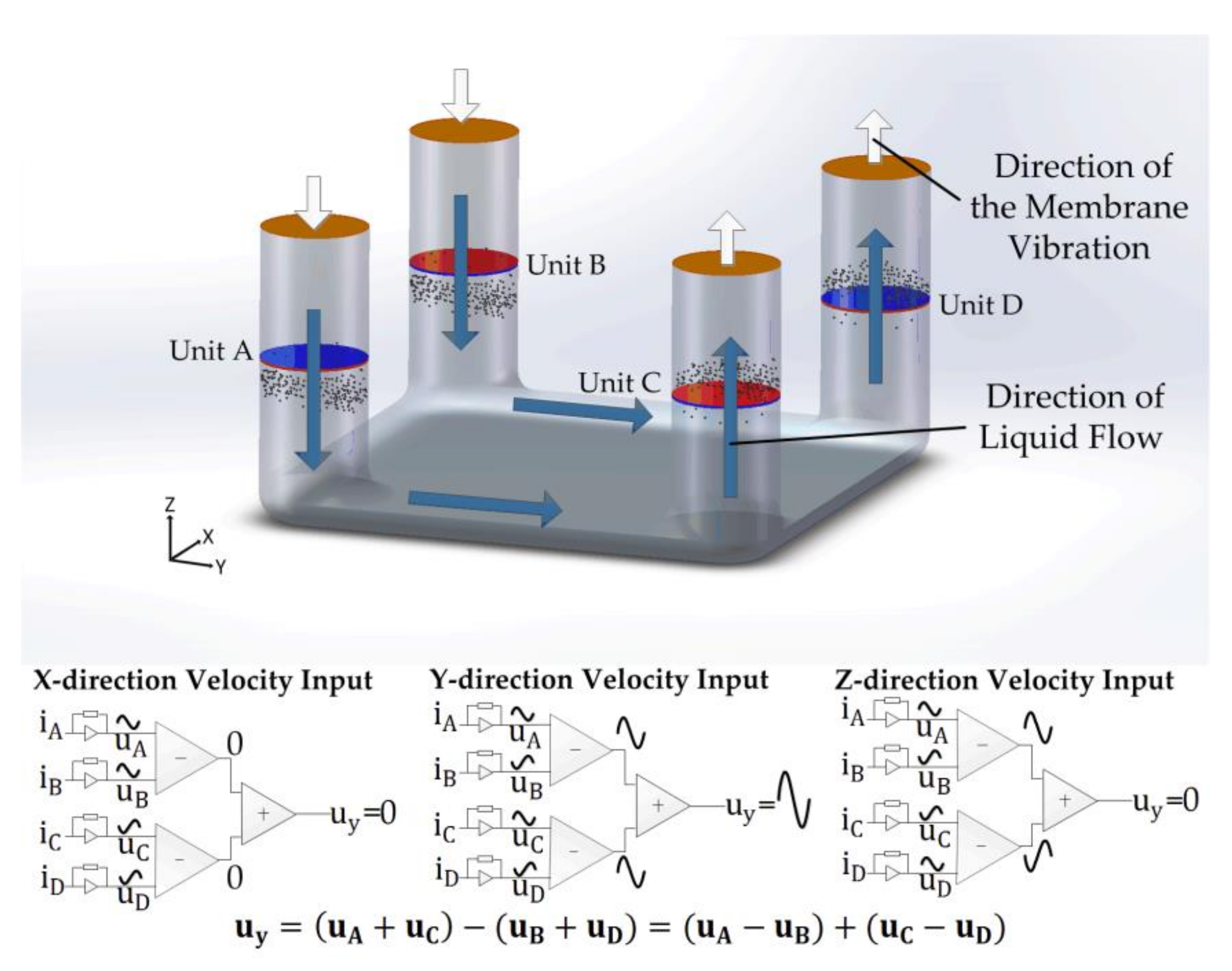 Sensors 18 01047 g003 550