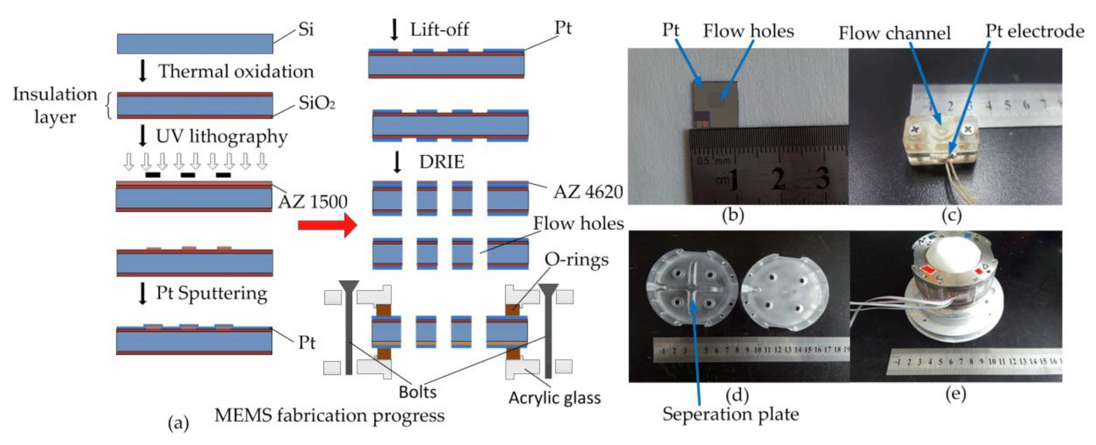 Sensors 18 01047 g005 550