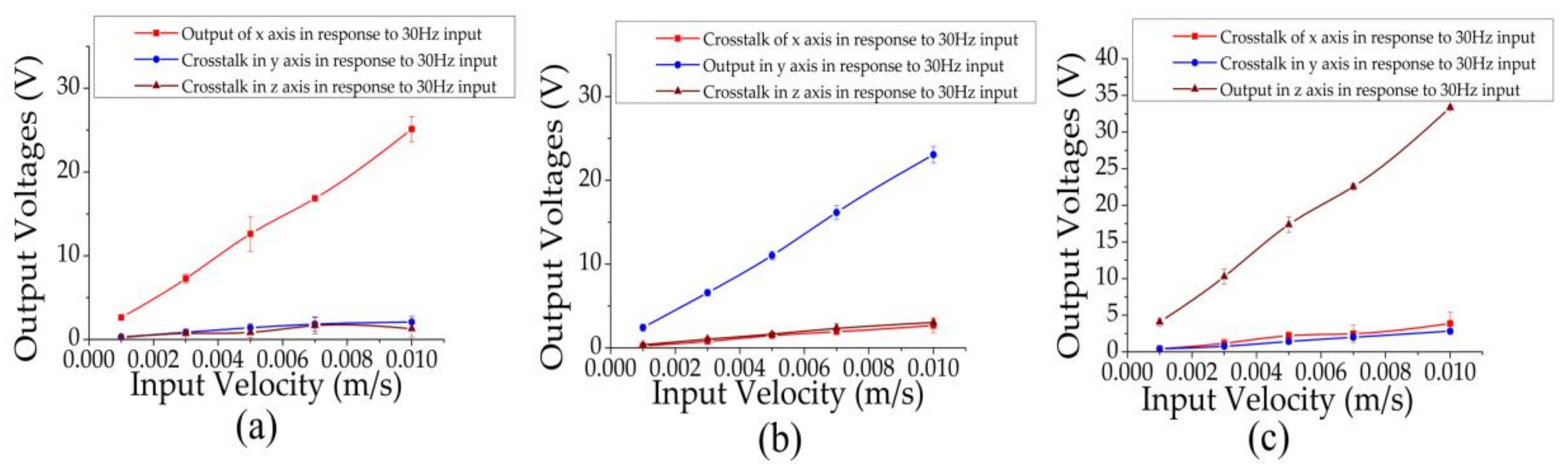 Sensors 18 01047 g006 550