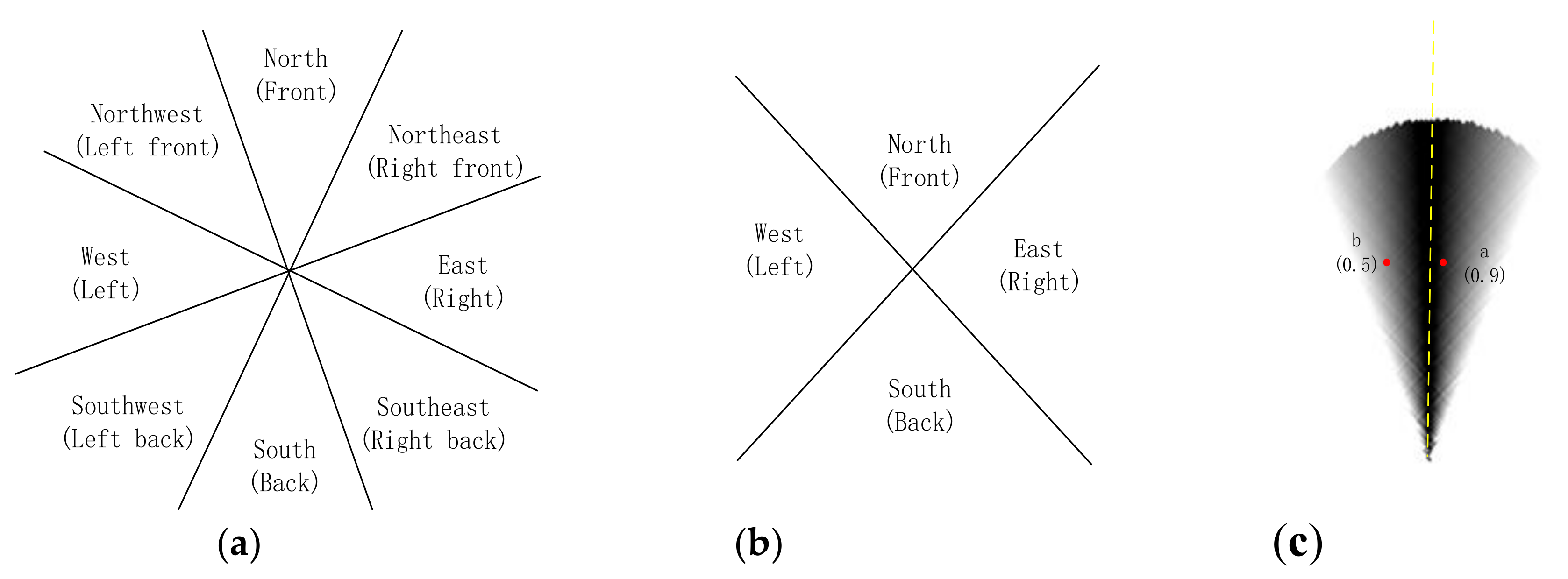 Sensors 18 01049 g001