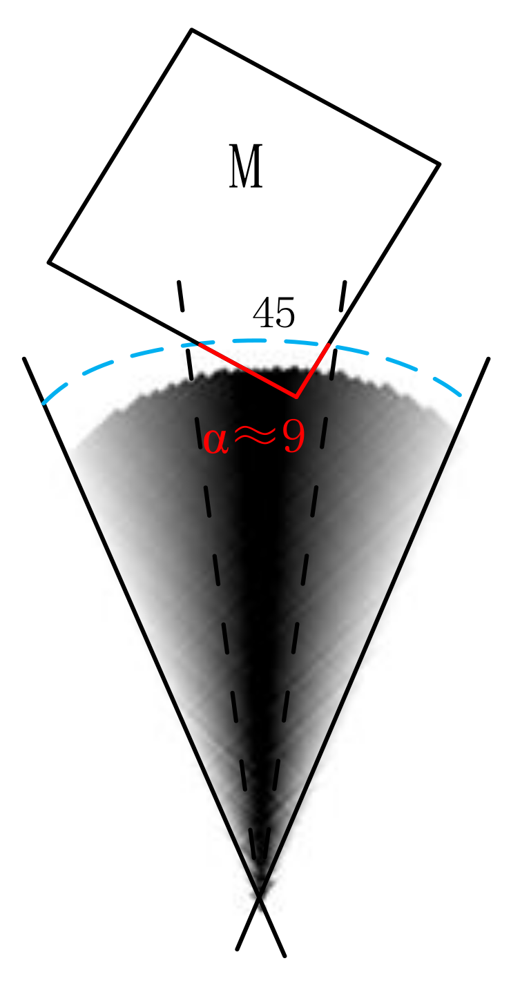 Sensors 18 01049 g010