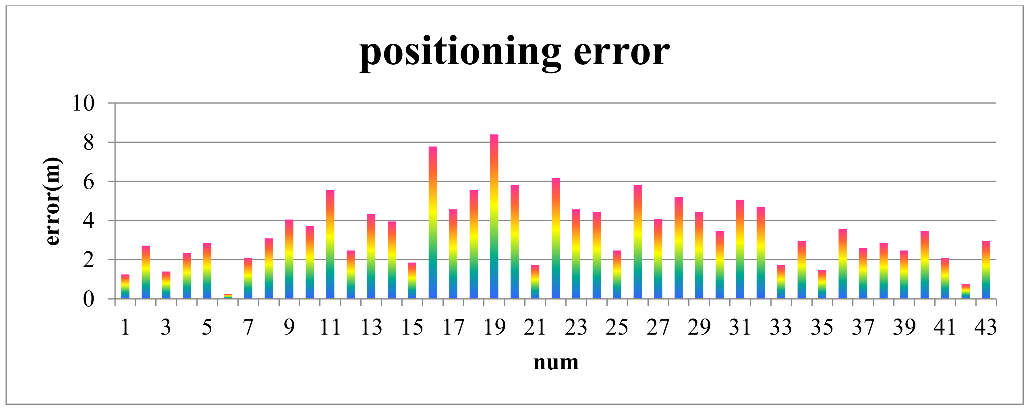 Sensors 18 01049 g015