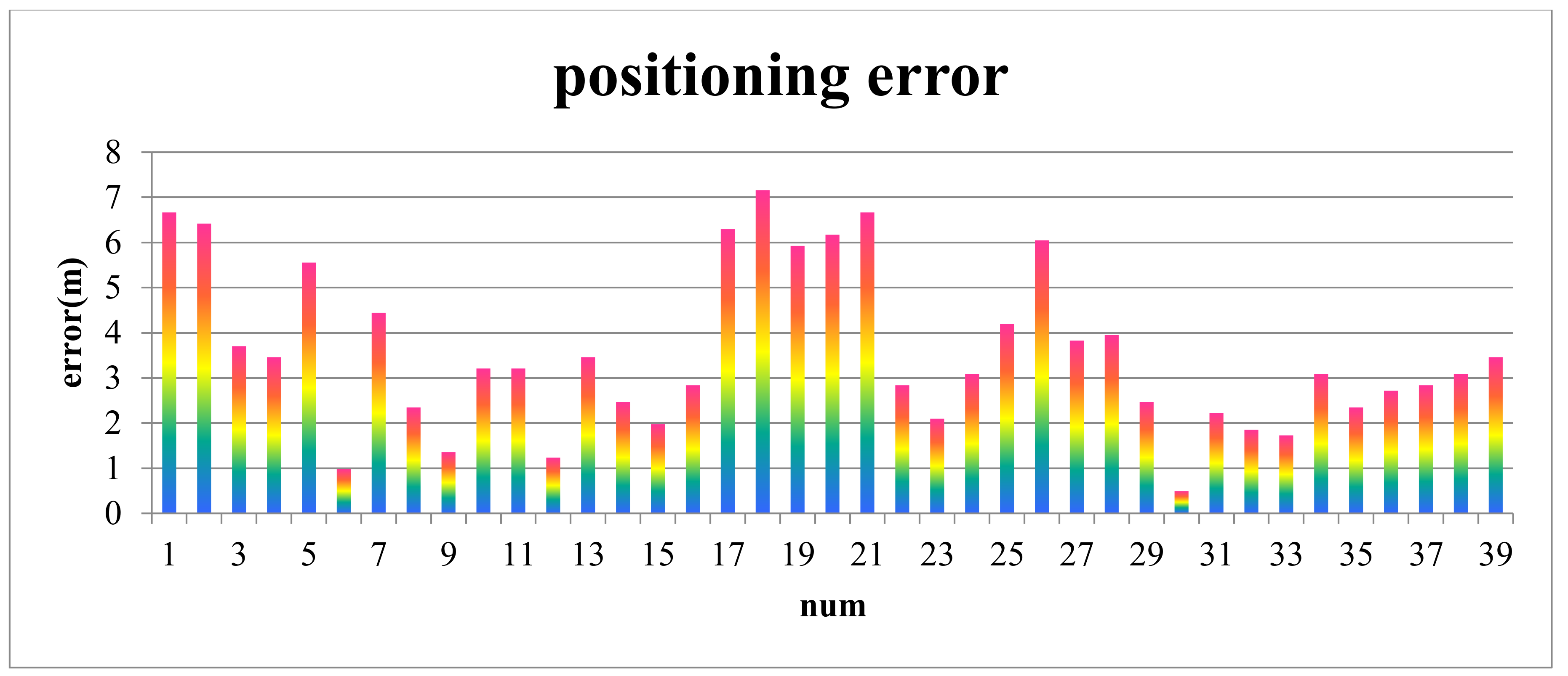 Sensors 18 01049 g018