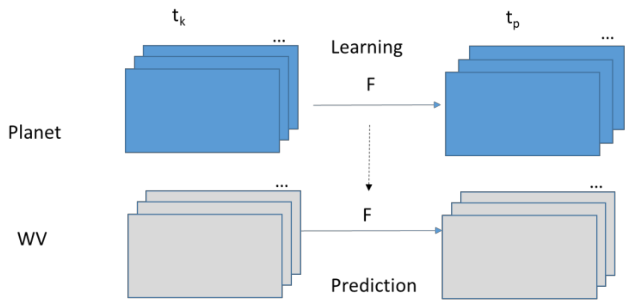 Sensors 18 01051 g003 550