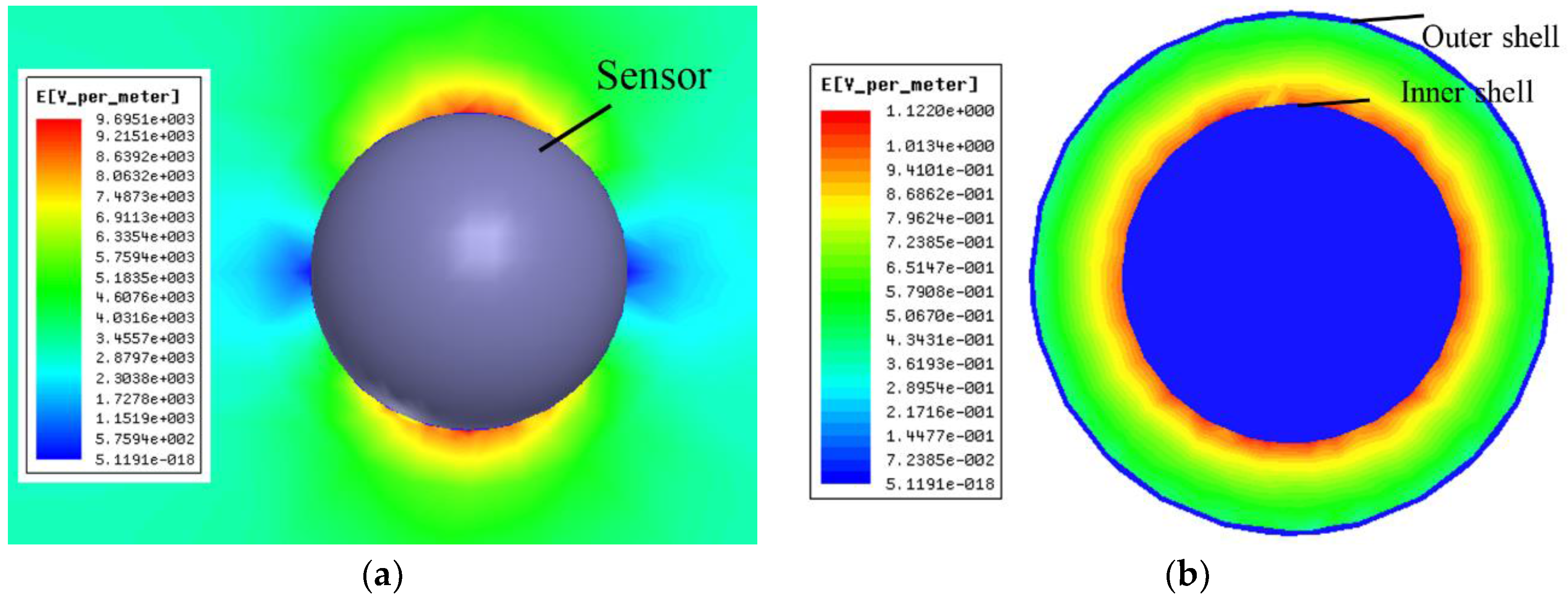 Sensors 18 01053 g005 550