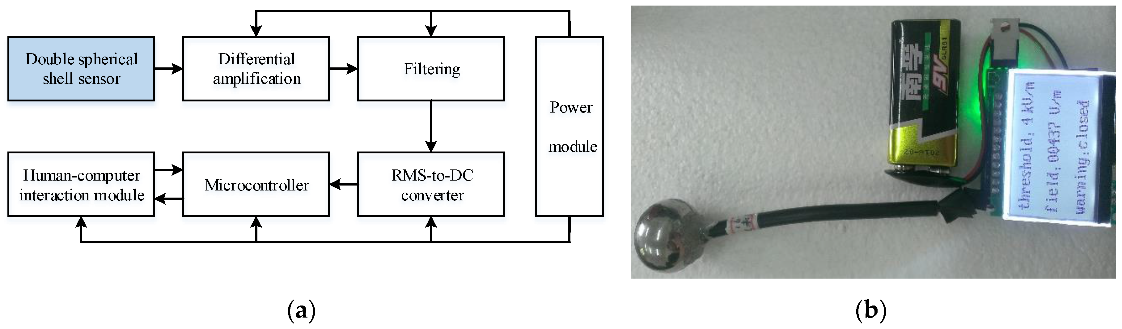 Sensors 18 01053 g007 550