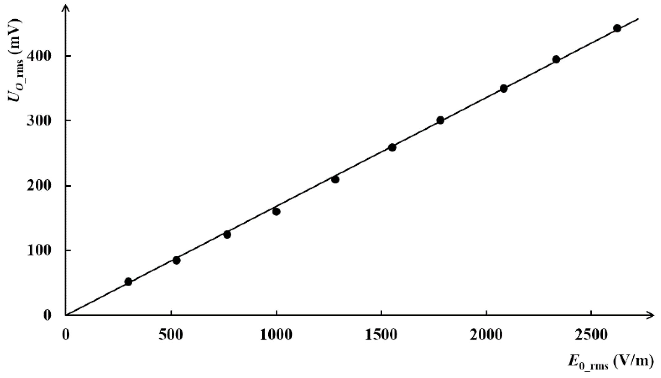 Sensors 18 01053 g009 550