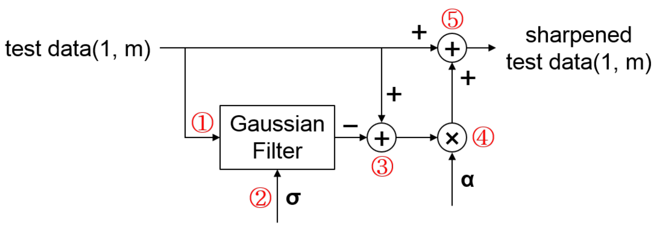Sensors 18 01055 g004