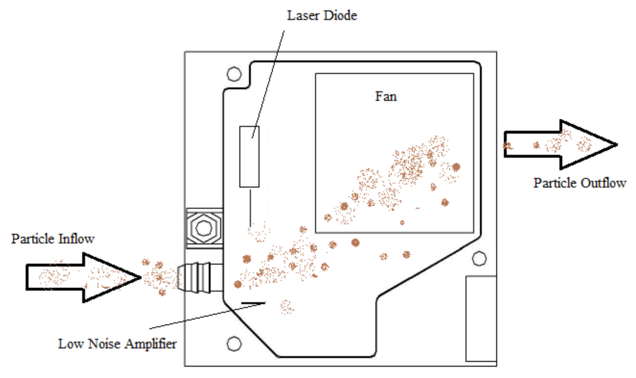 Sensors 18 01056 g002