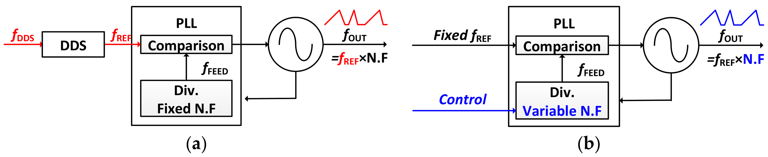 Sensors 18 01057 g004 550
