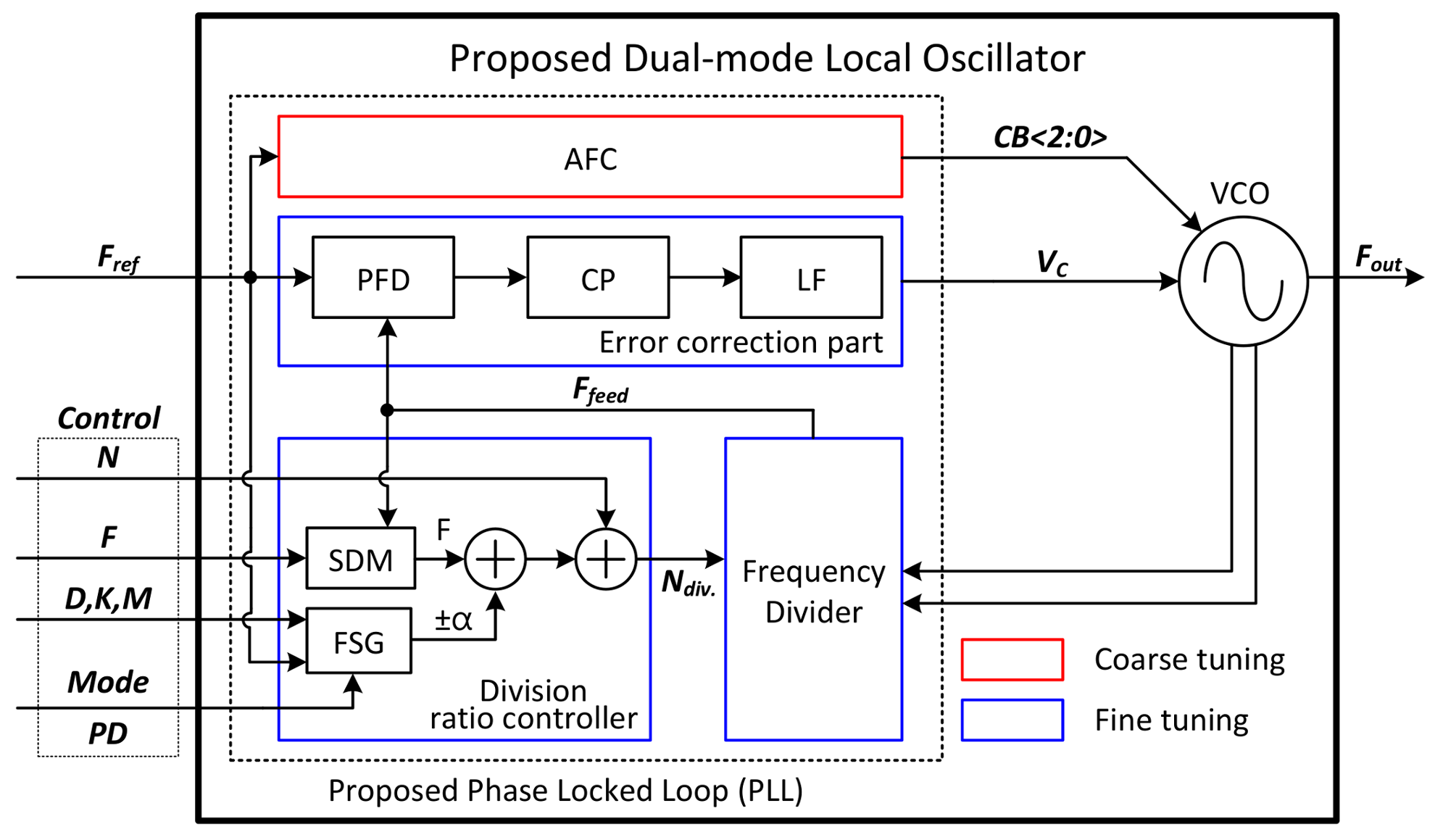 Sensors 18 01057 g006 550