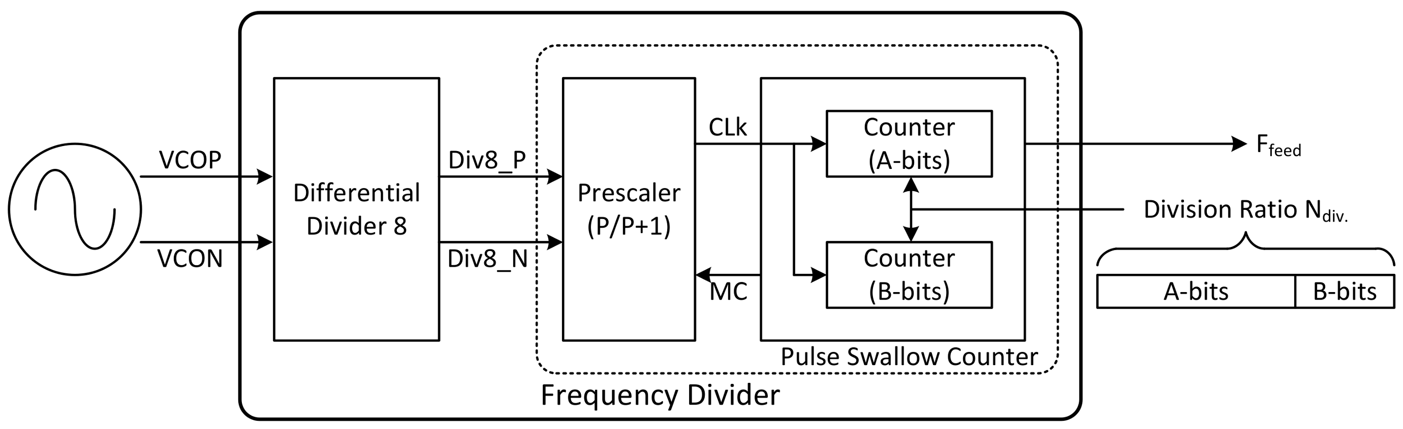 Sensors | Free Full-Text | Design of Dual-Mode Local Oscillators Using ...