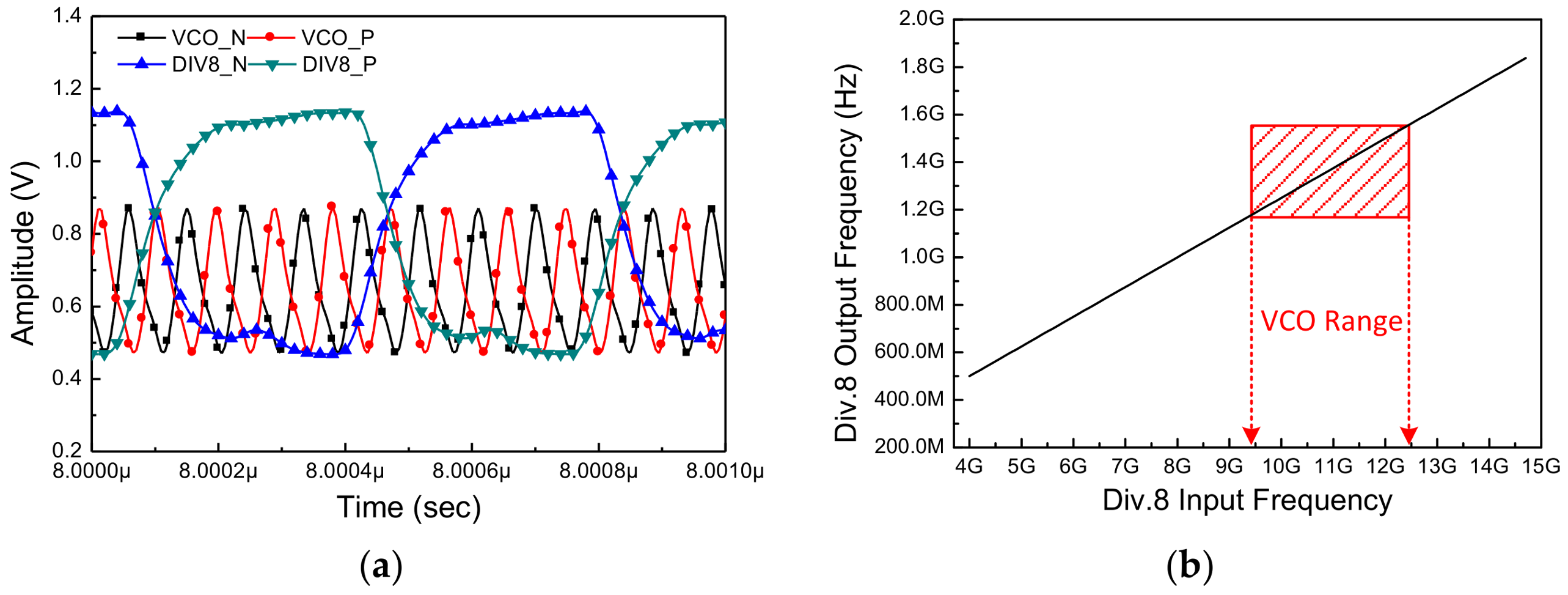 Sensors 18 01057 g013 550