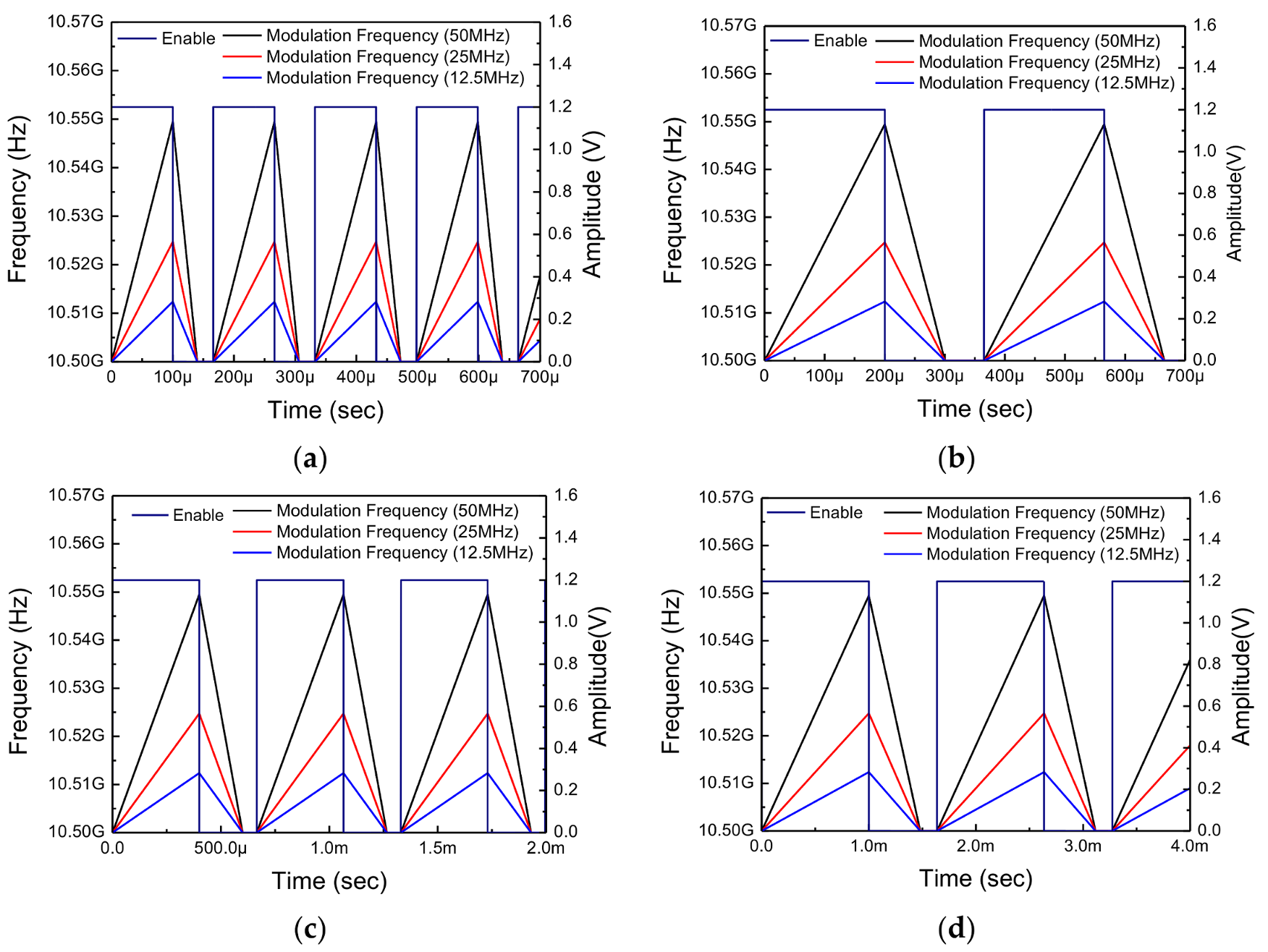 Sensors 18 01057 g019 550