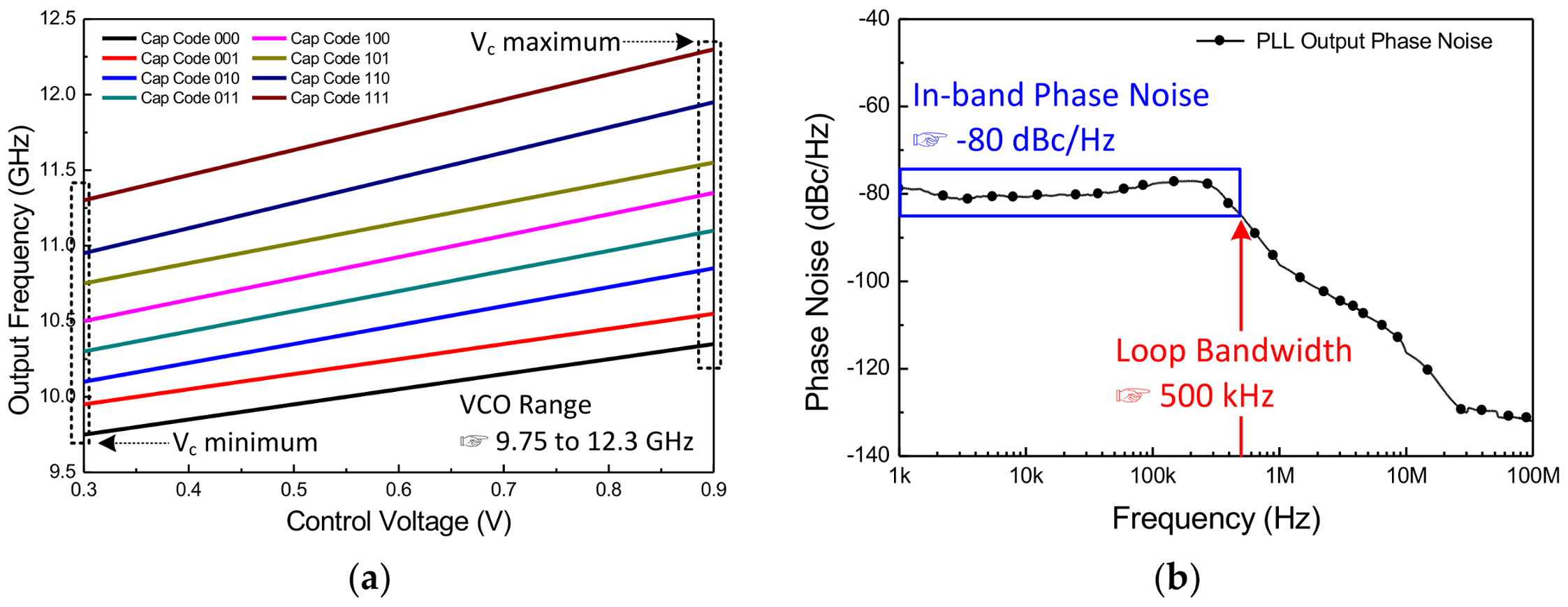 Sensors 18 01057 g021 550