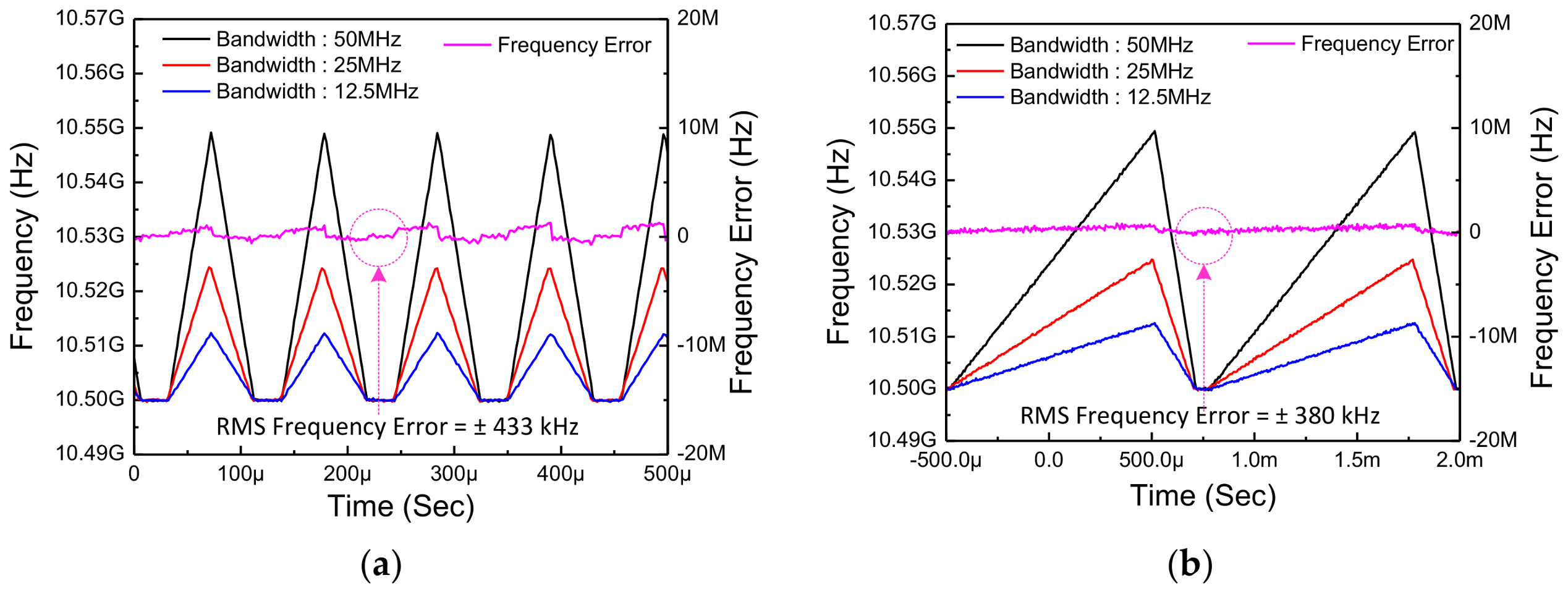 Sensors 18 01057 g022 550