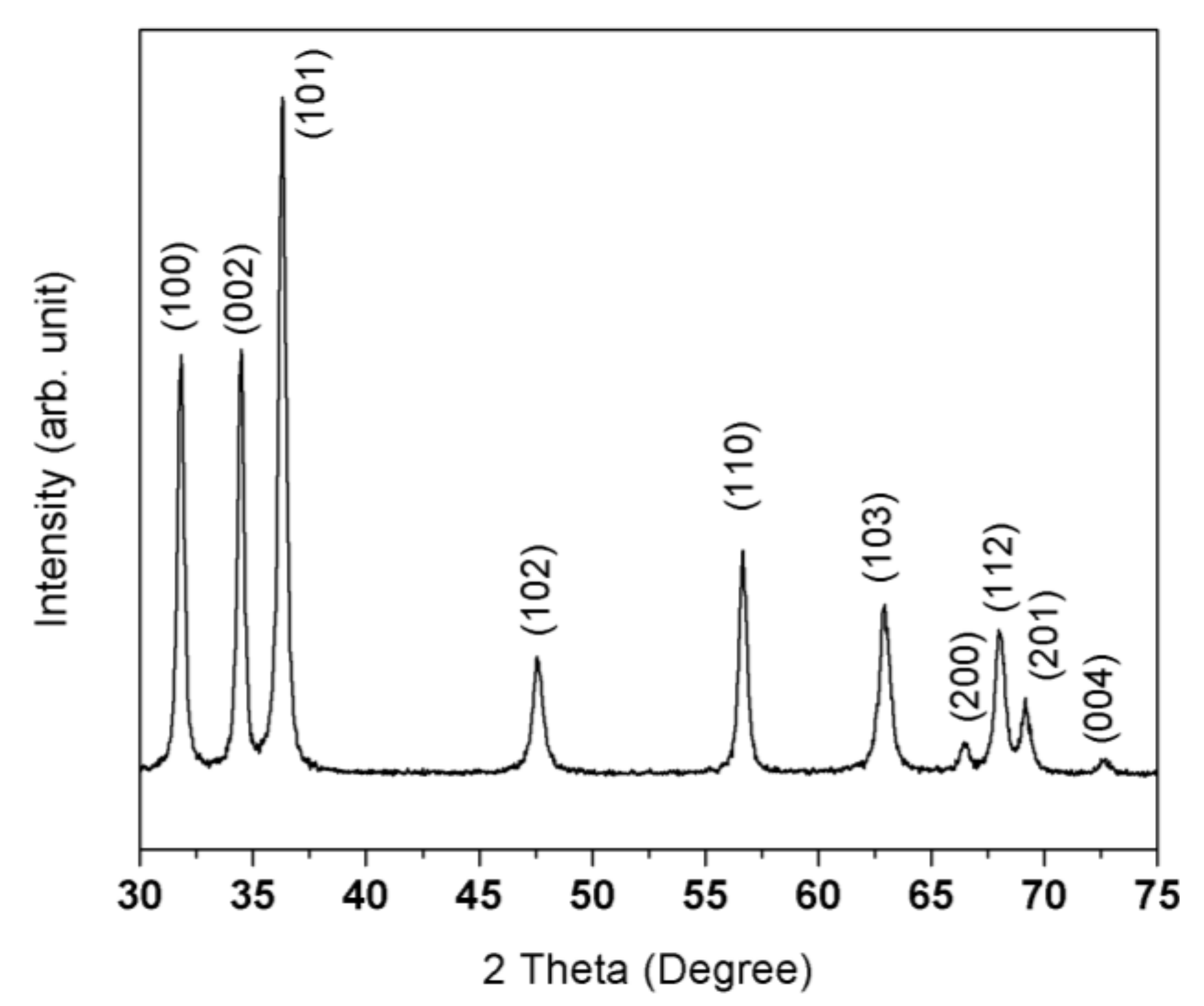 Sensors 18 01058 g002 Sensors 18 01058 g002