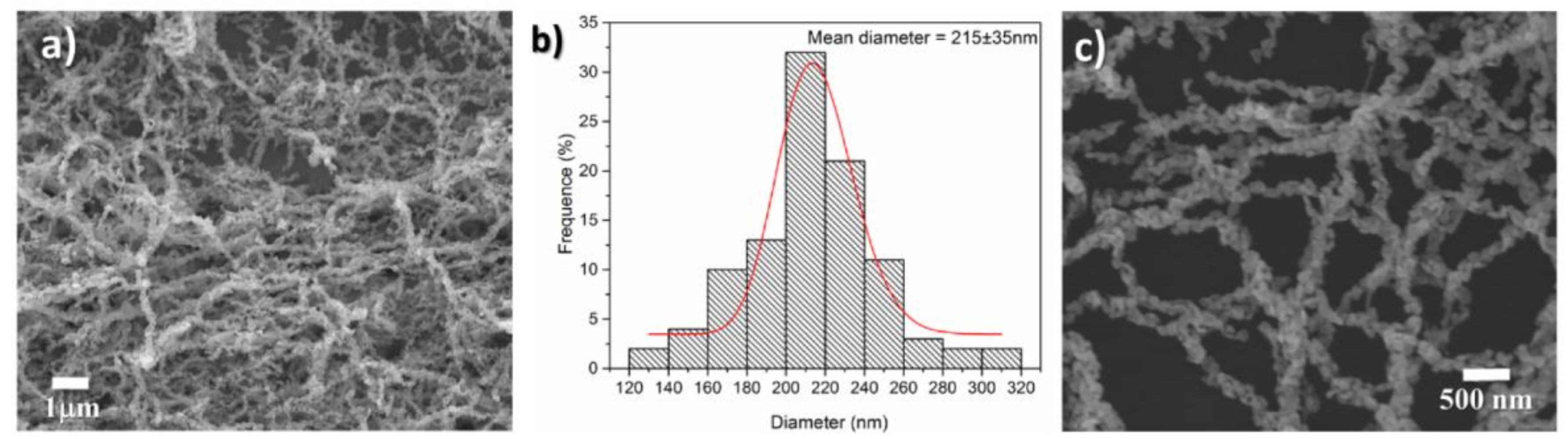 Sensors 18 01058 g003 Sensors 18 01058 g003