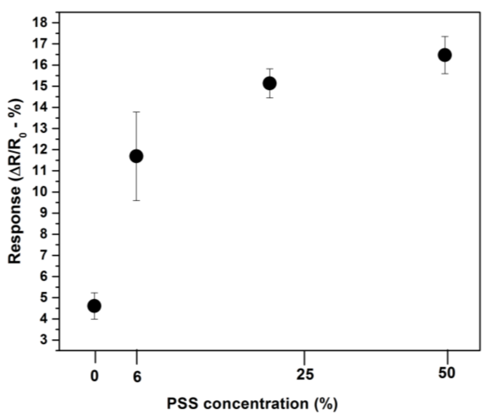 Sensors 18 01058 g005 Sensors 18 01058 g005