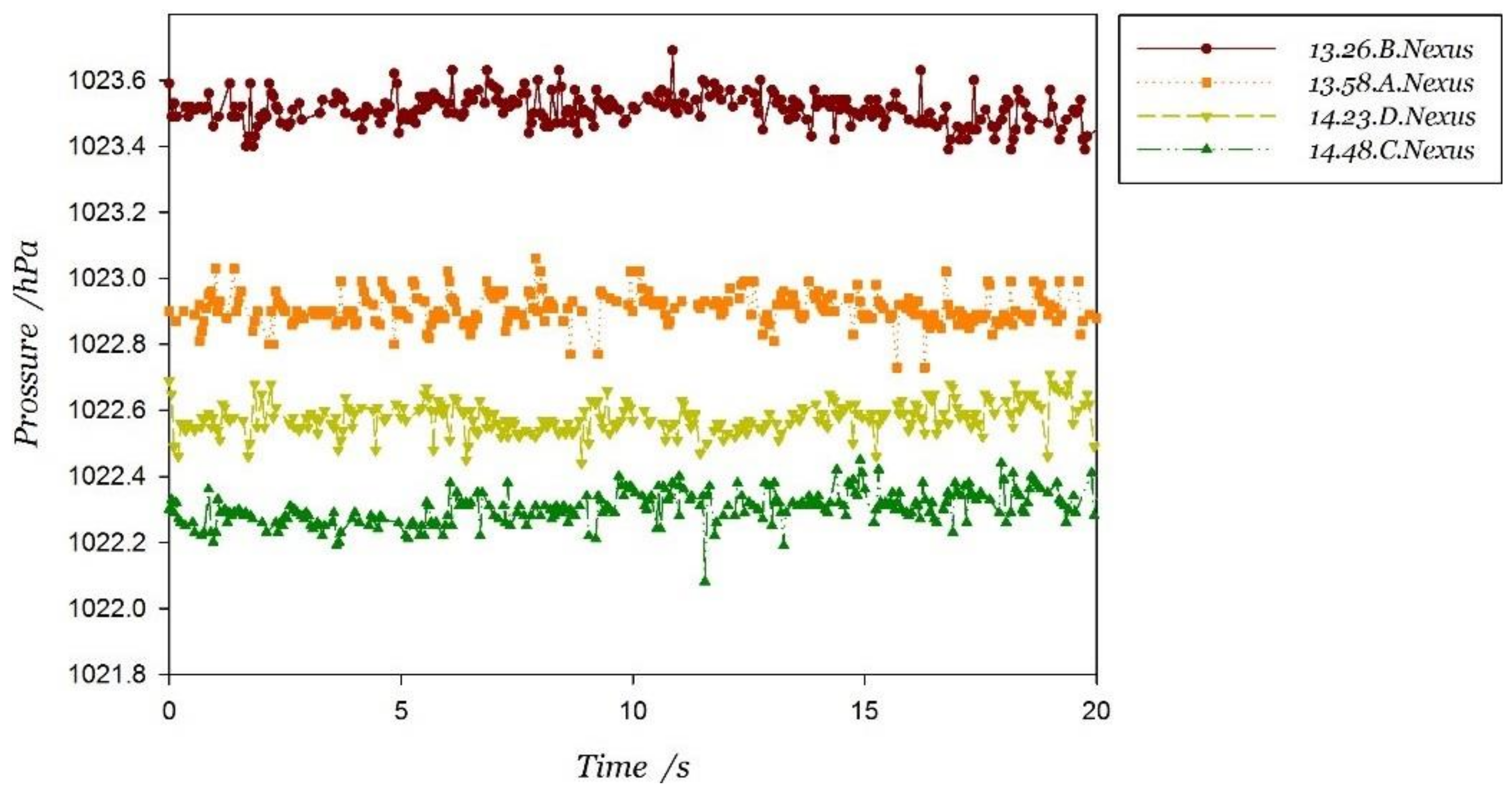 Sensors 18 01061 g006b 550