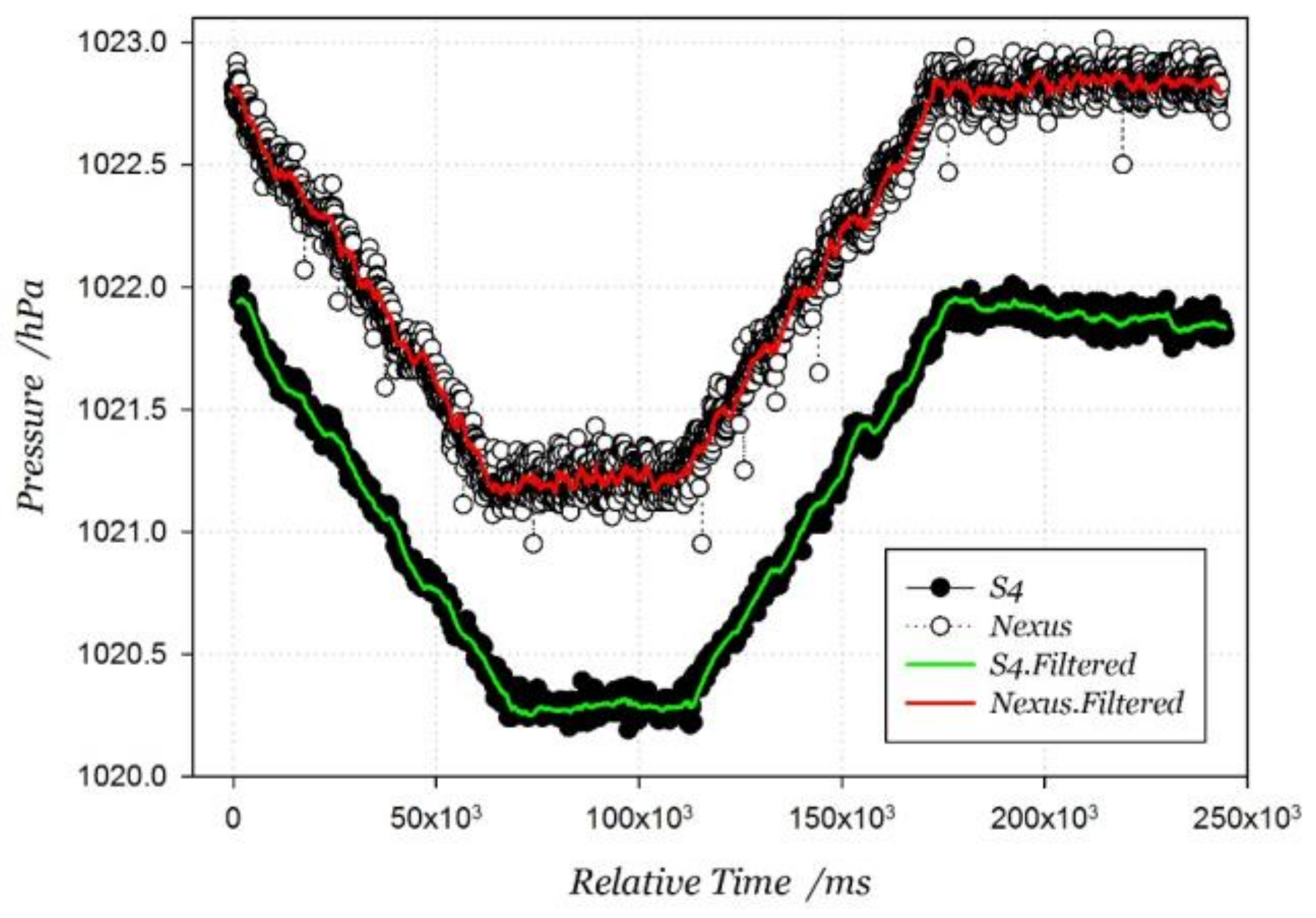 Sensors 18 01061 g008 550