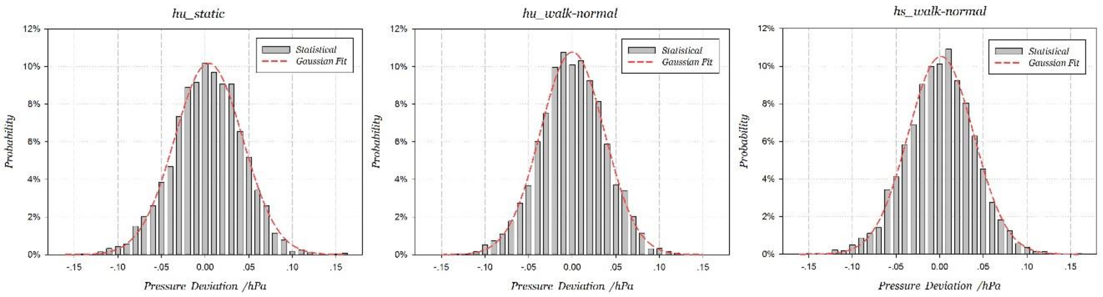 Sensors 18 01061 g009 550