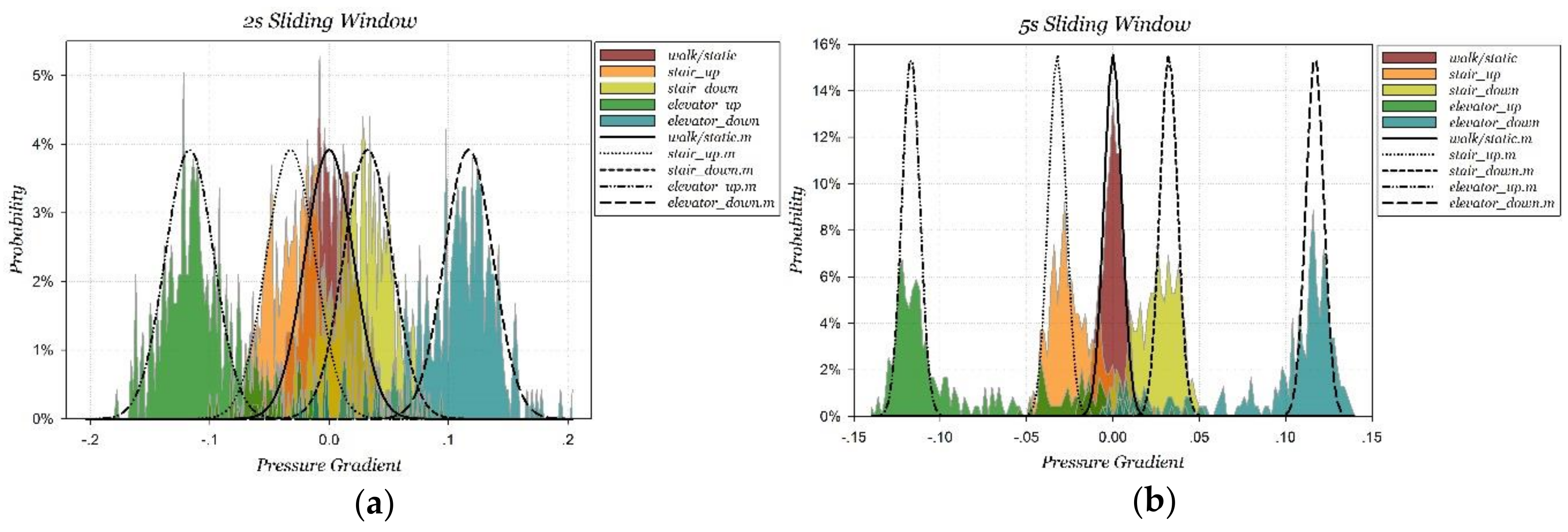 Sensors 18 01061 g011 550