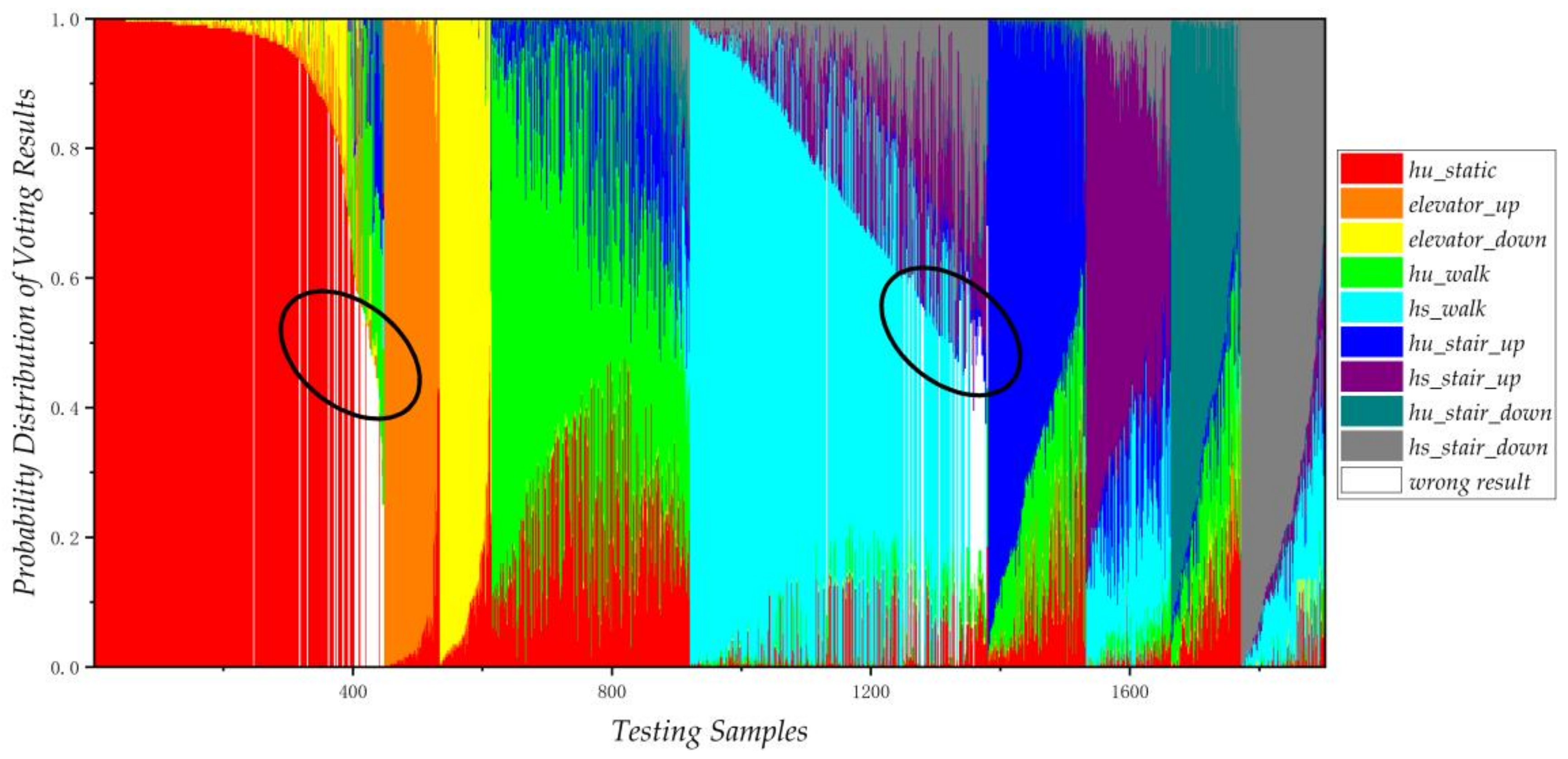 Sensors 18 01061 g012 550