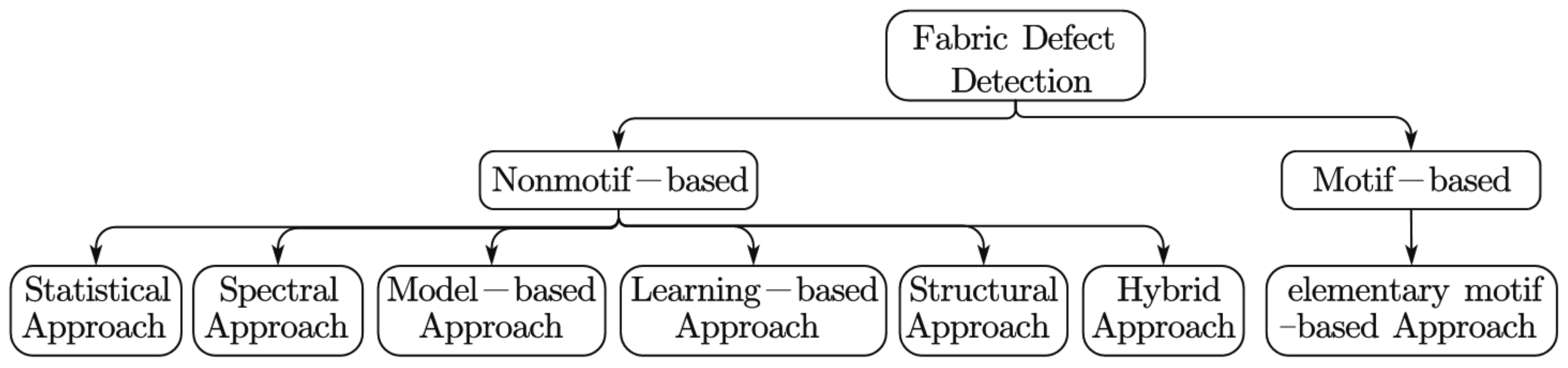 Sensors 18 01064 g004