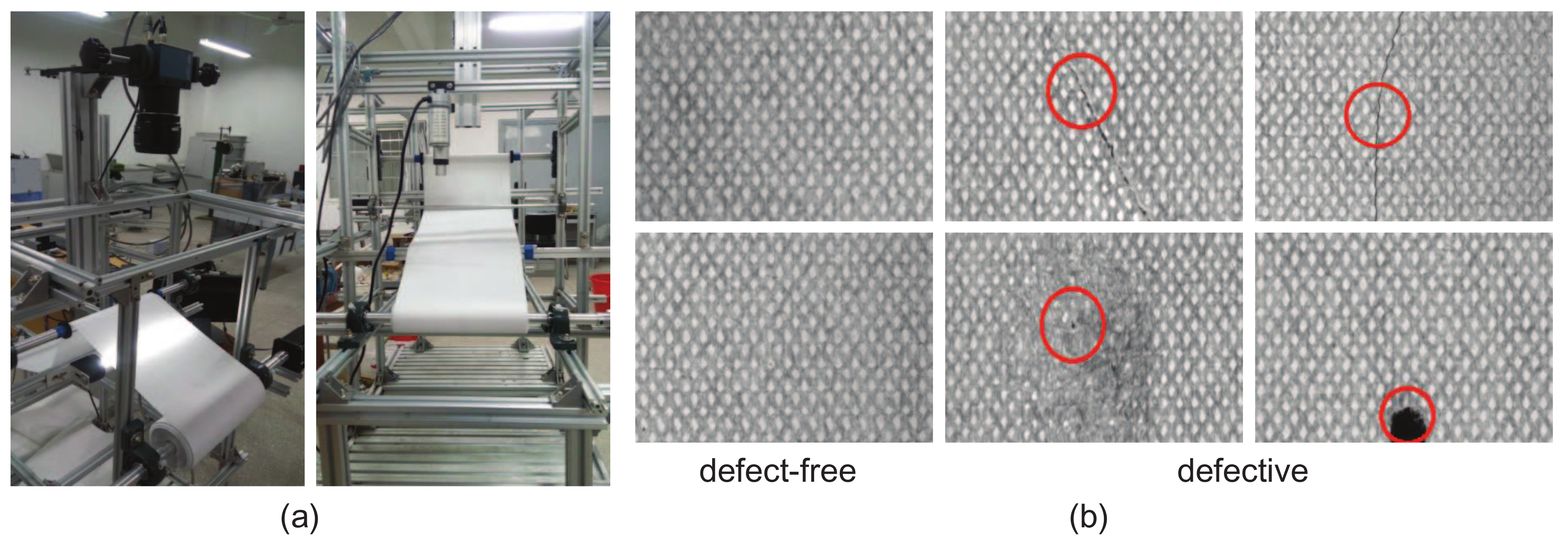 Sensors | Free Full-Text | Automatic Fabric Defect Detection with a ...
