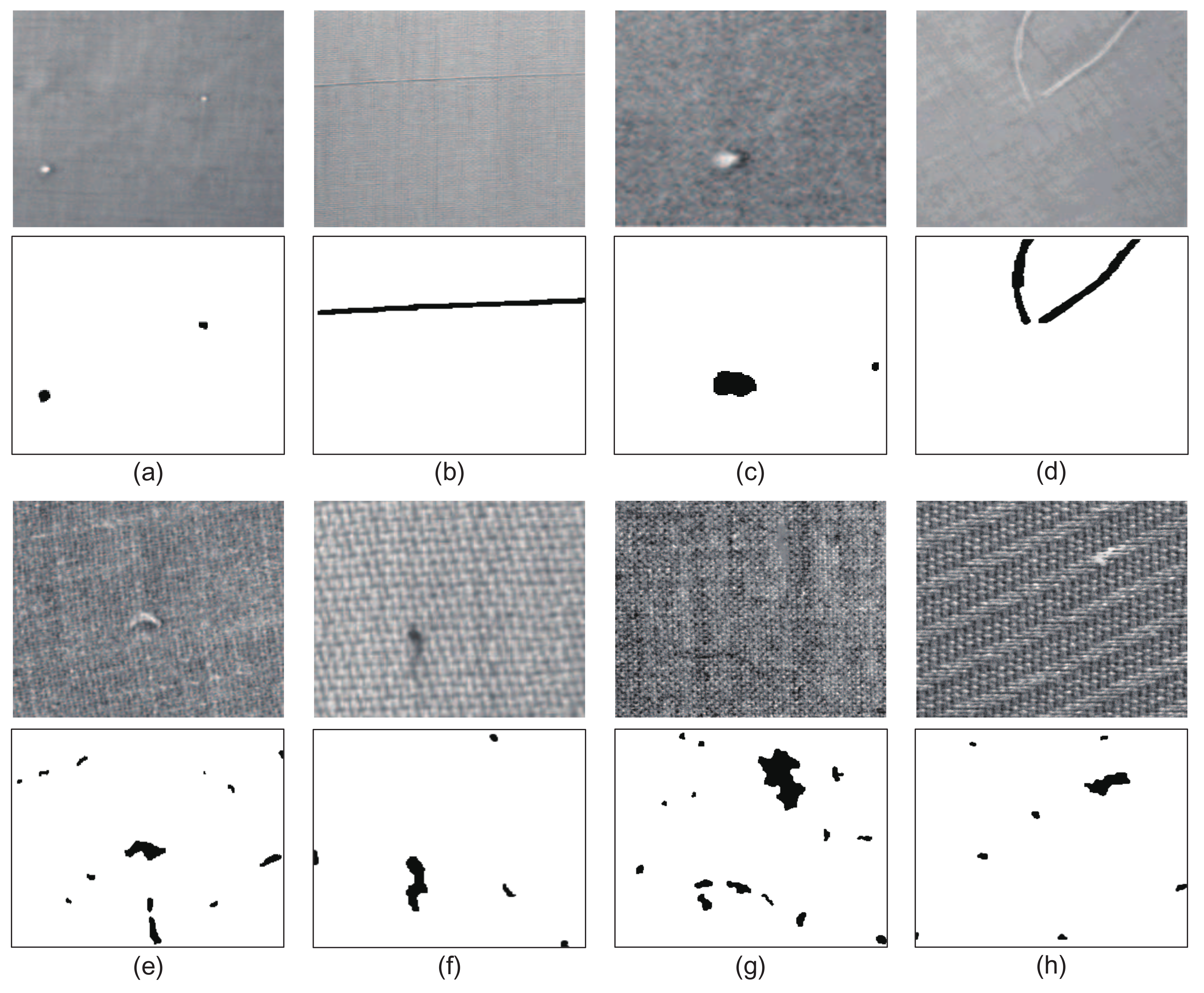Sensors | Free Full-Text | Automatic Fabric Defect Detection with a ...