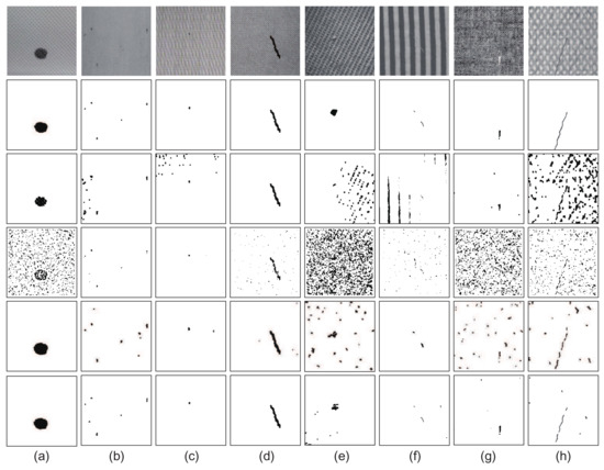 Sensors | Free Full-Text | Automatic Fabric Defect Detection with a ...
