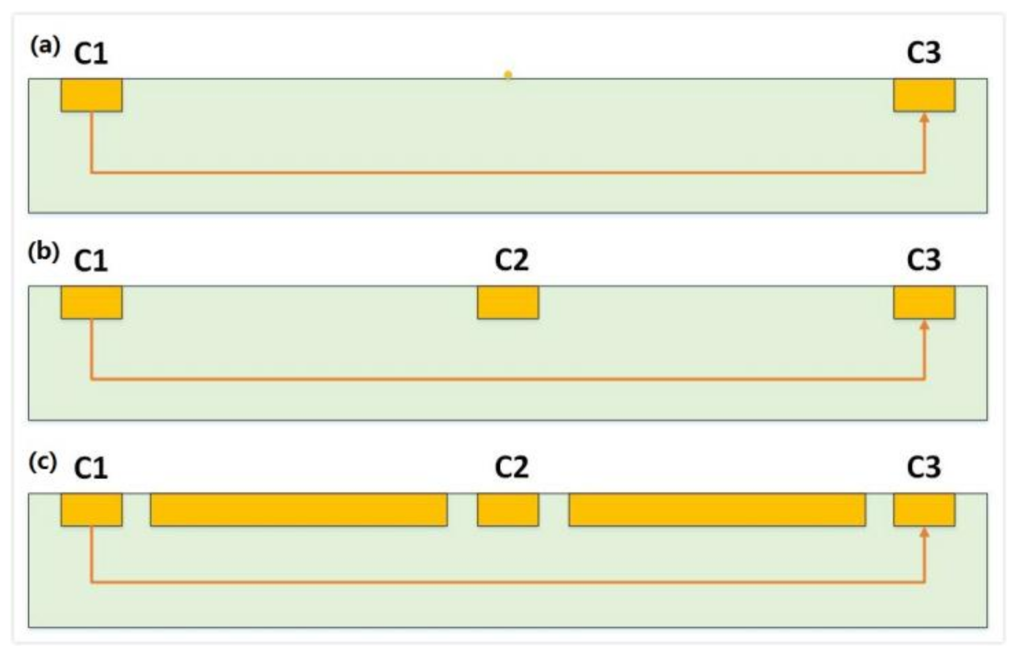 Sensors 18 01065 g002 550
