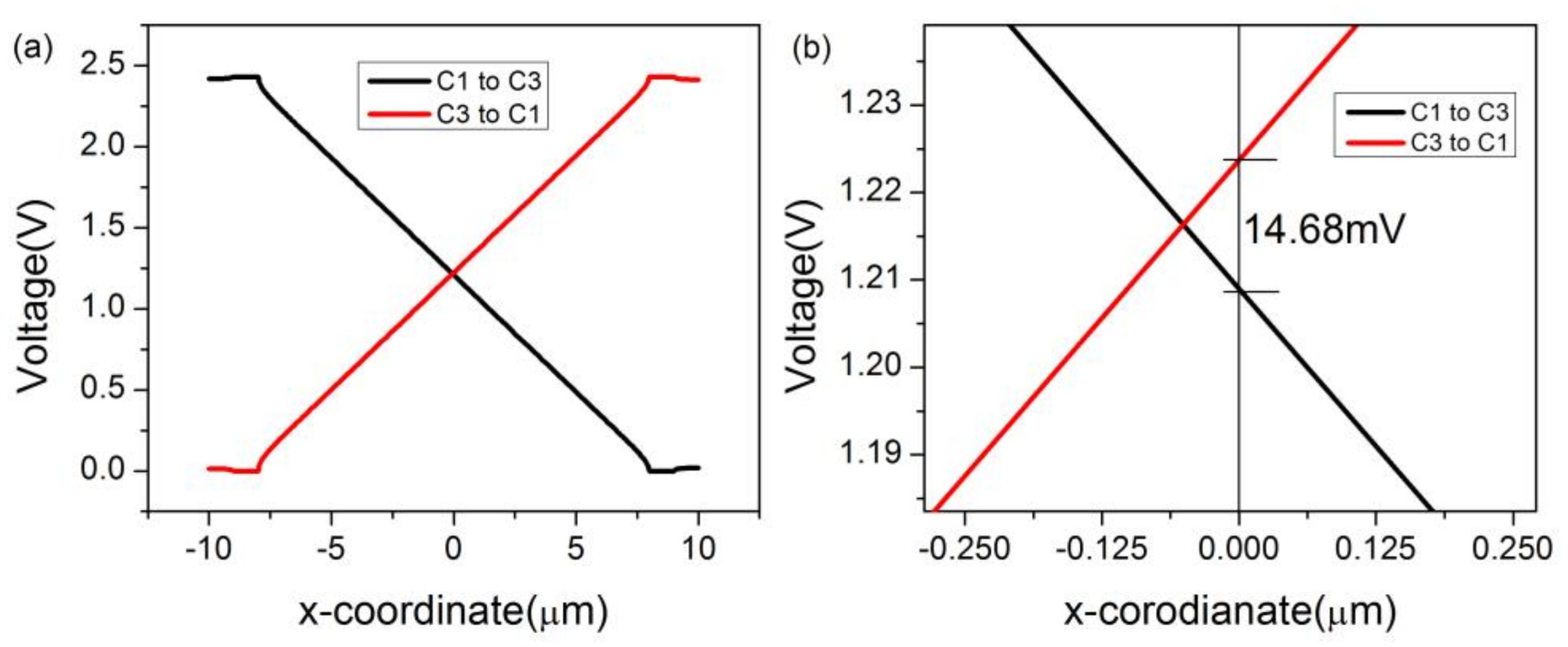 Sensors 18 01065 g003 550