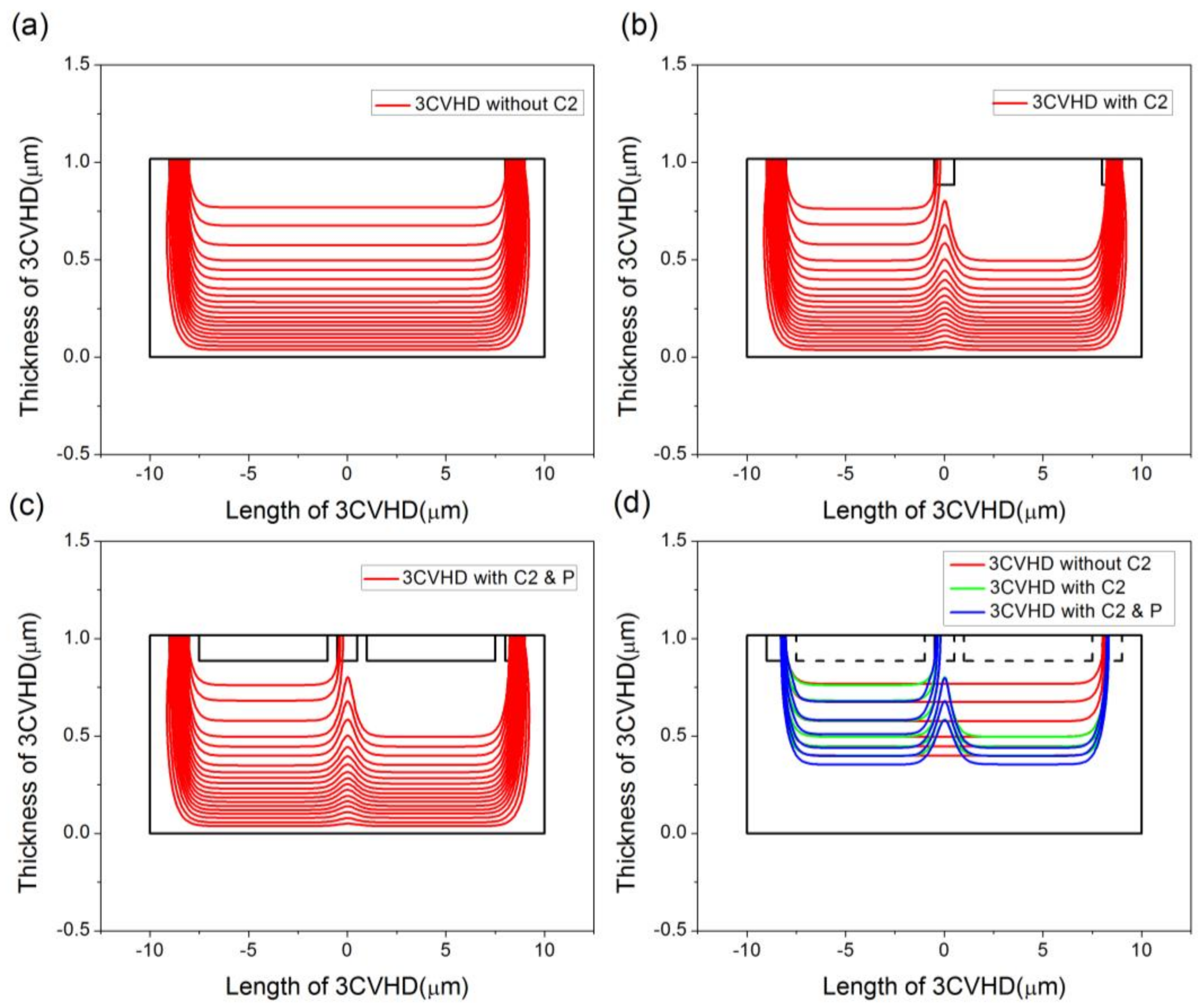 Sensors 18 01065 g007 550