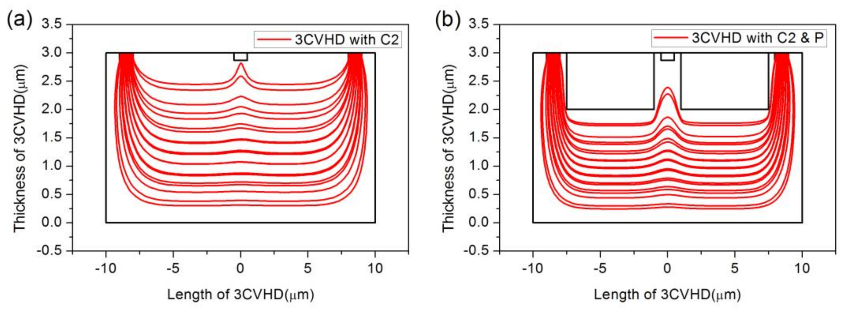 Sensors 18 01065 g008 550