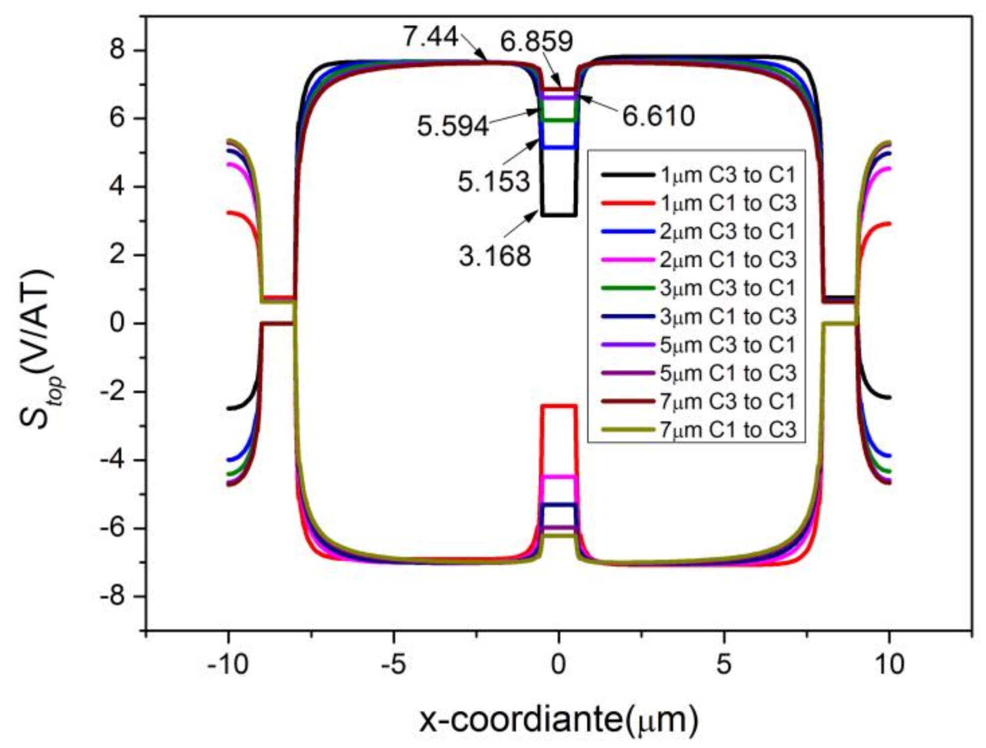 Sensors 18 01065 g009 550