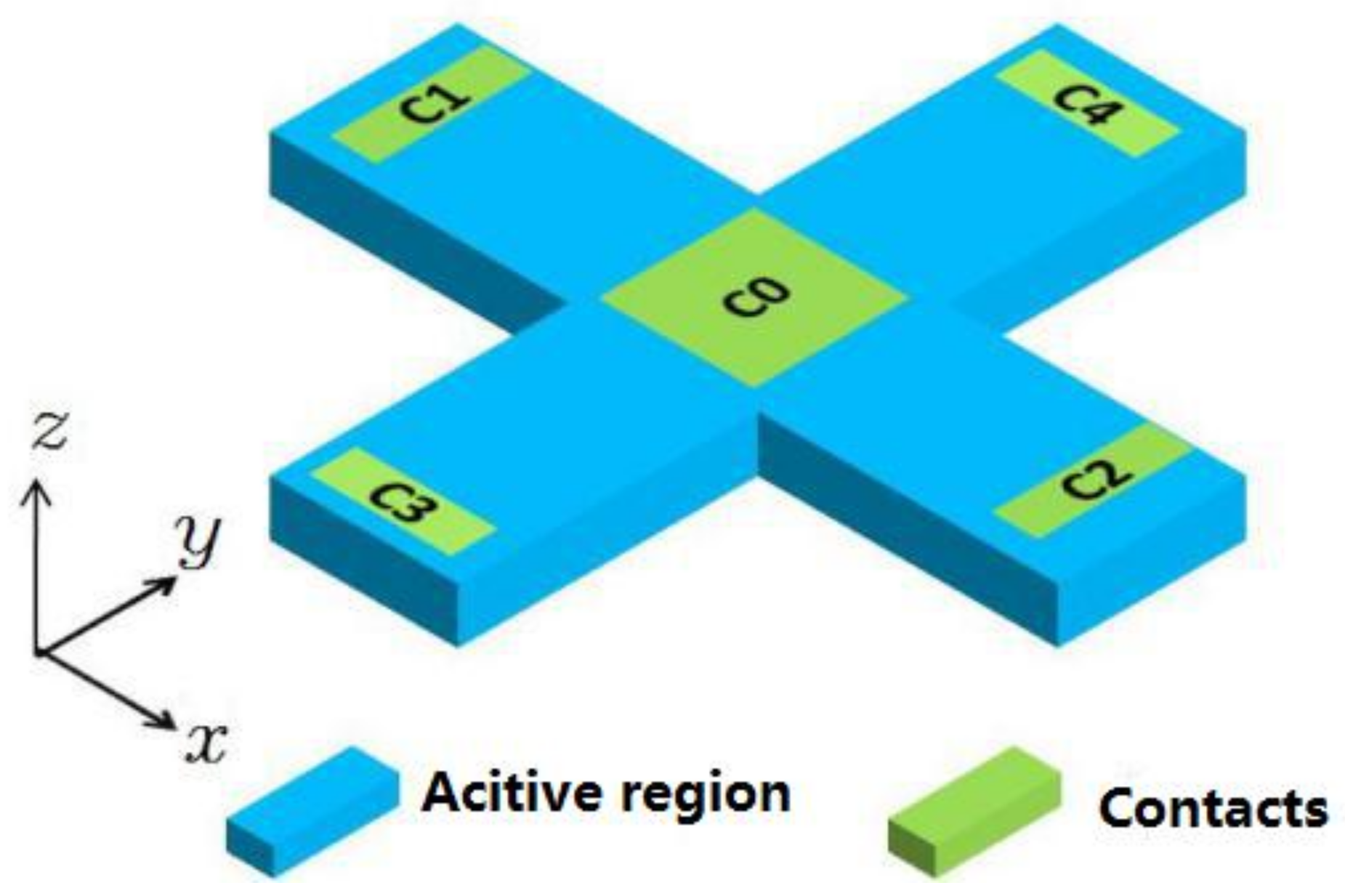 Sensors 18 01065 g010 550