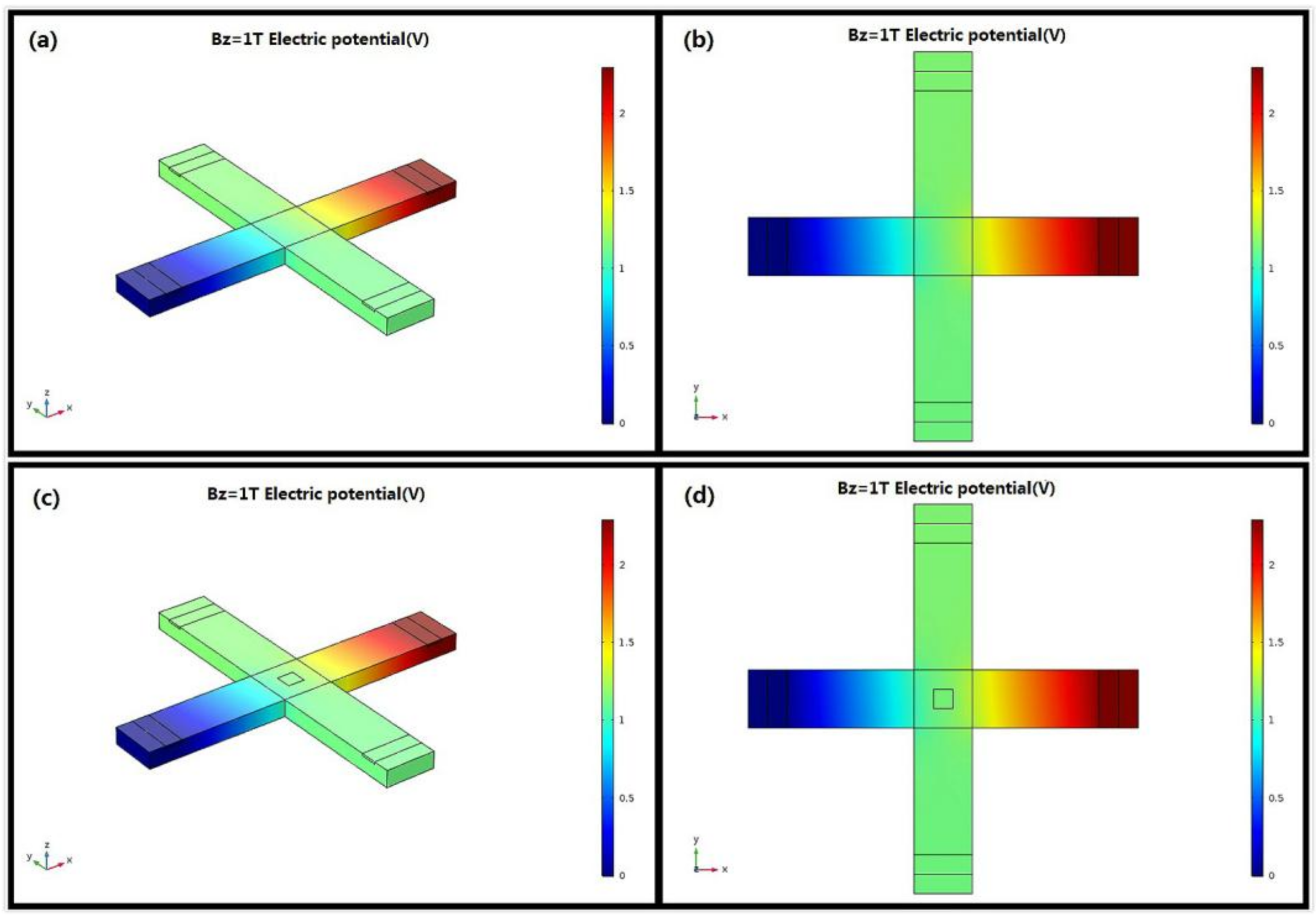 Sensors 18 01065 g011 550