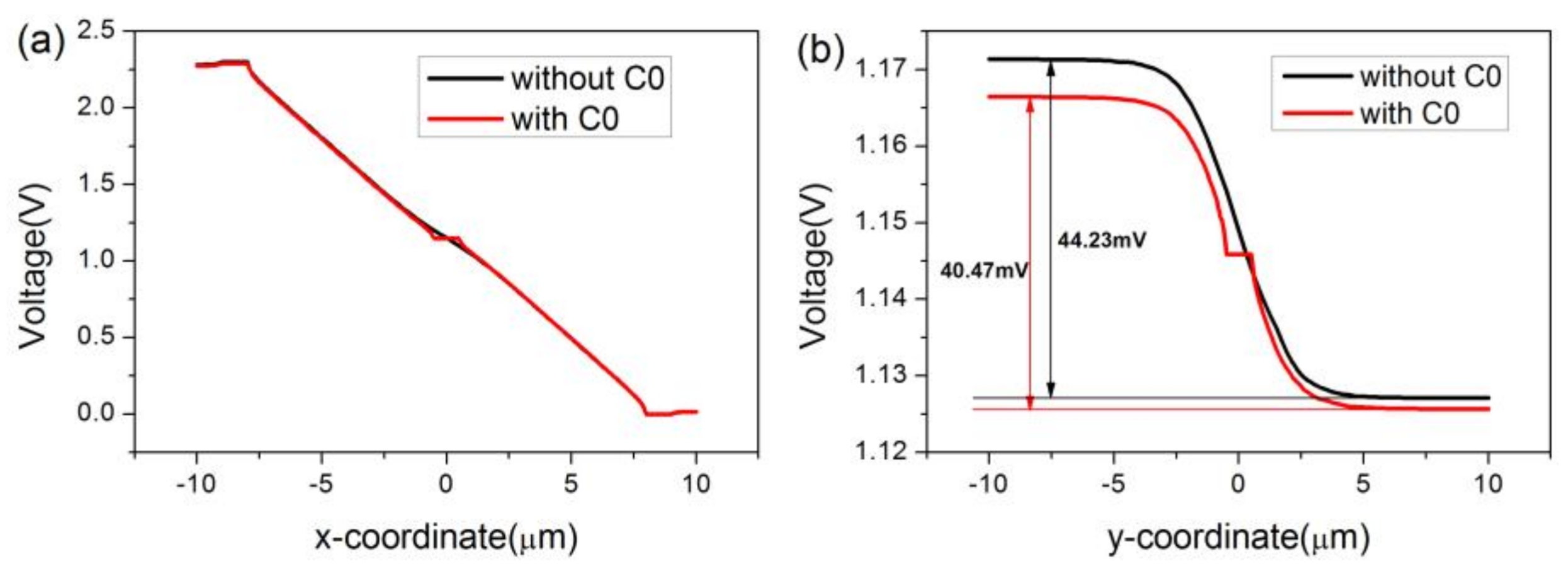 Sensors 18 01065 g012 550