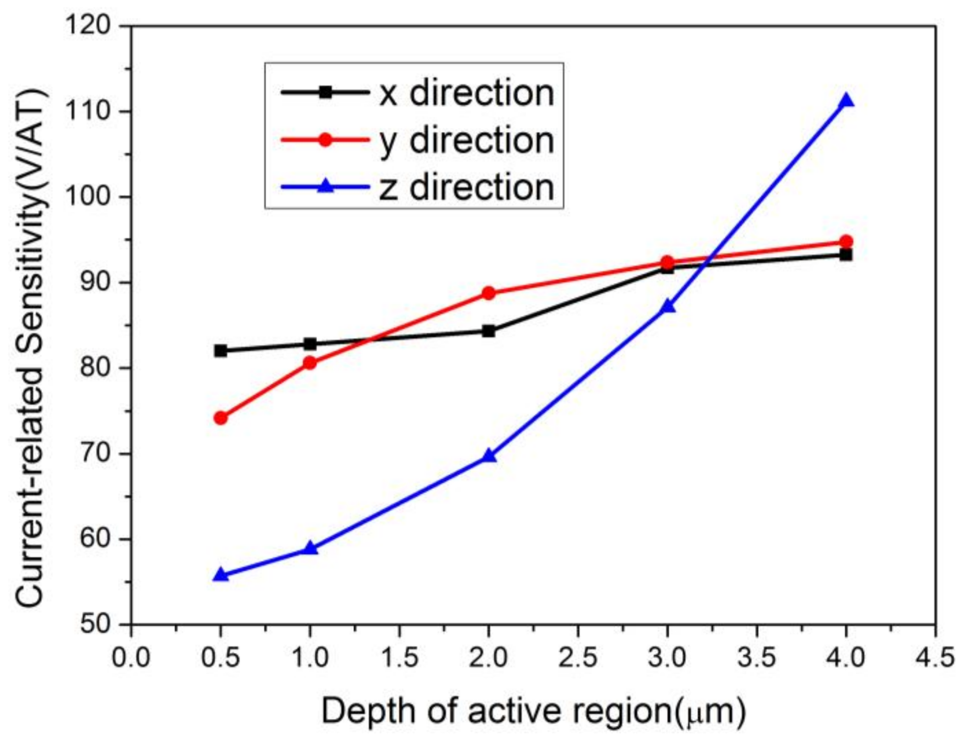 Sensors 18 01065 g015 550