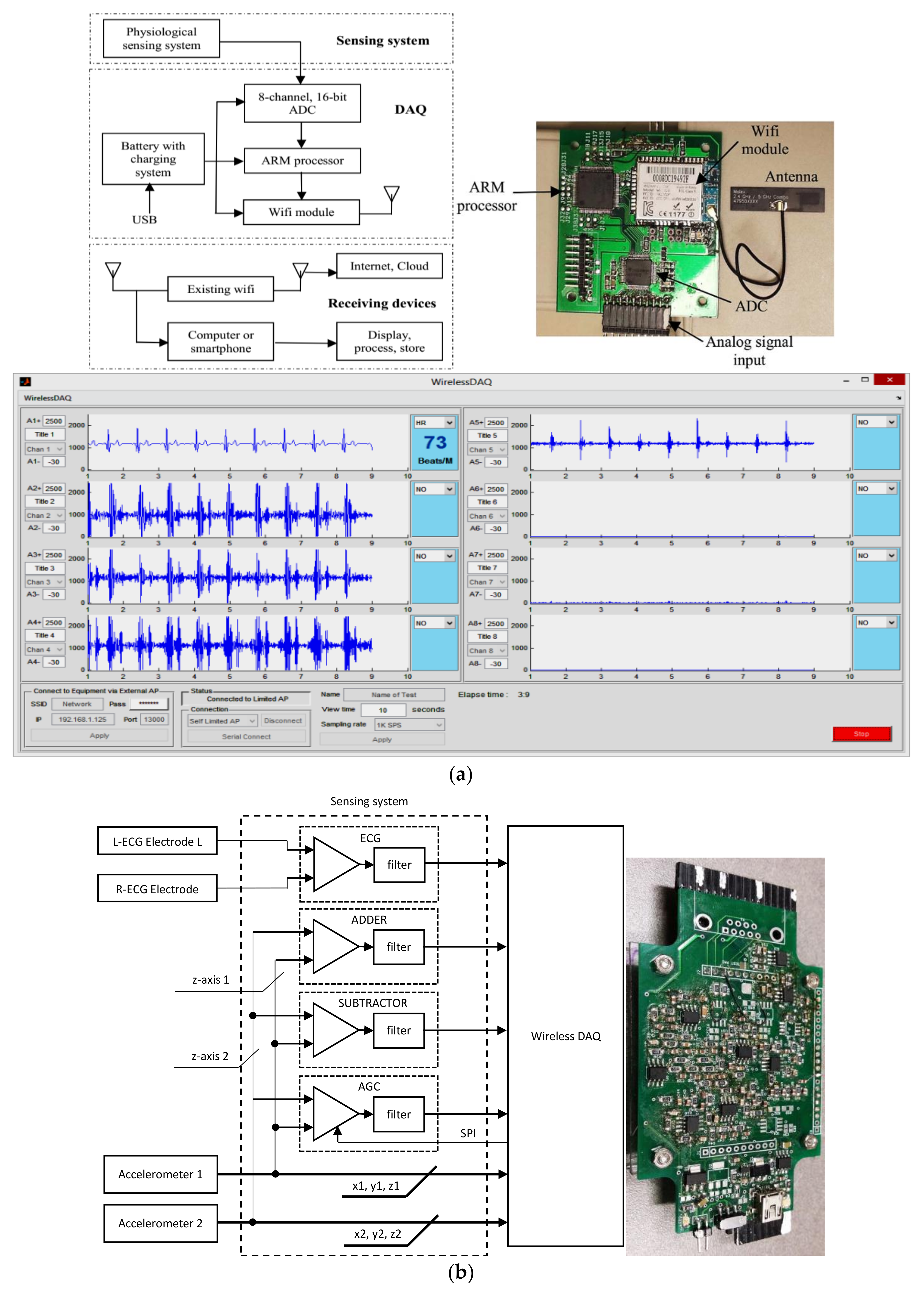 Sensors 18 01067 g002 550