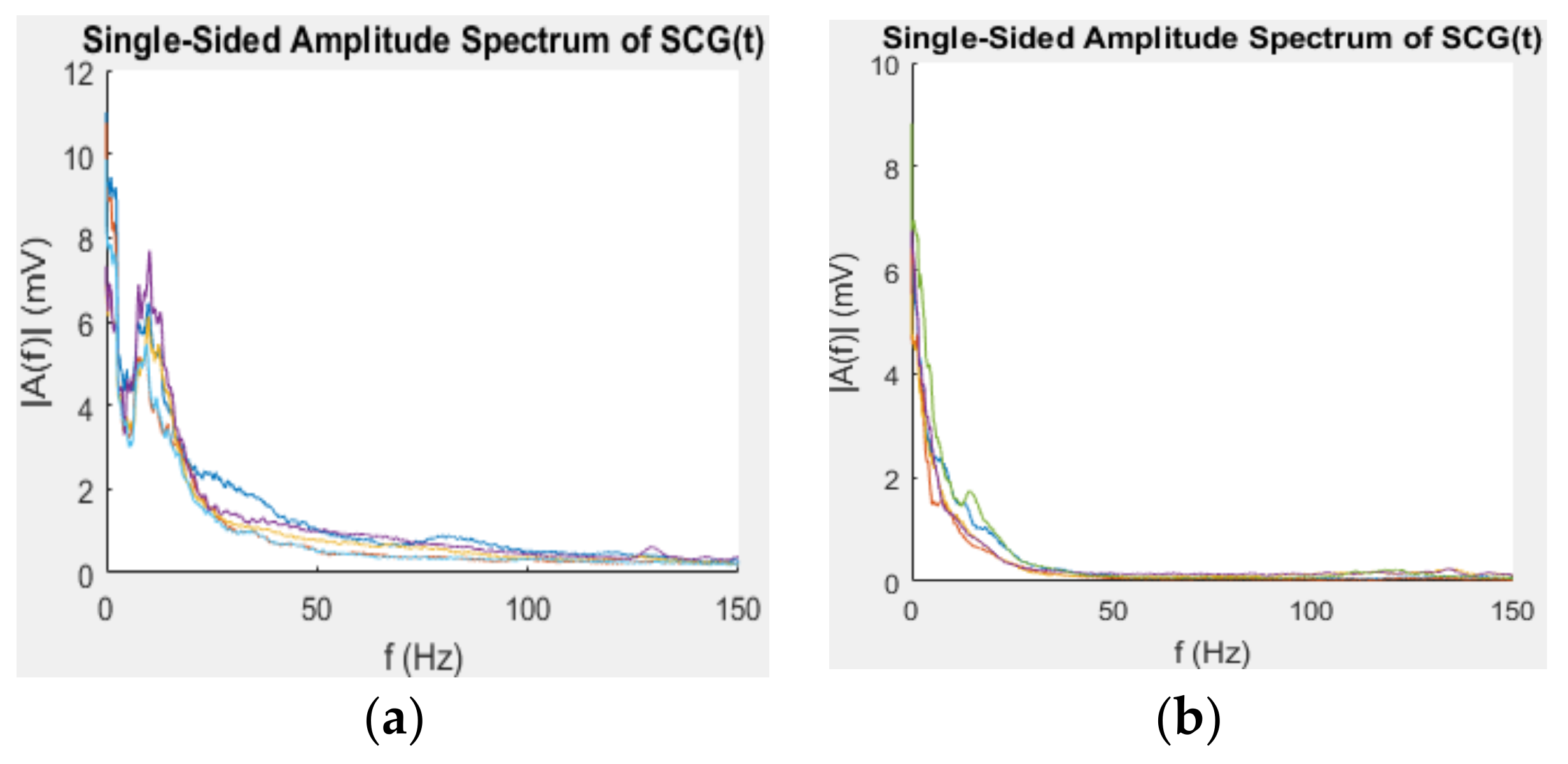 Sensors 18 01067 g004 550