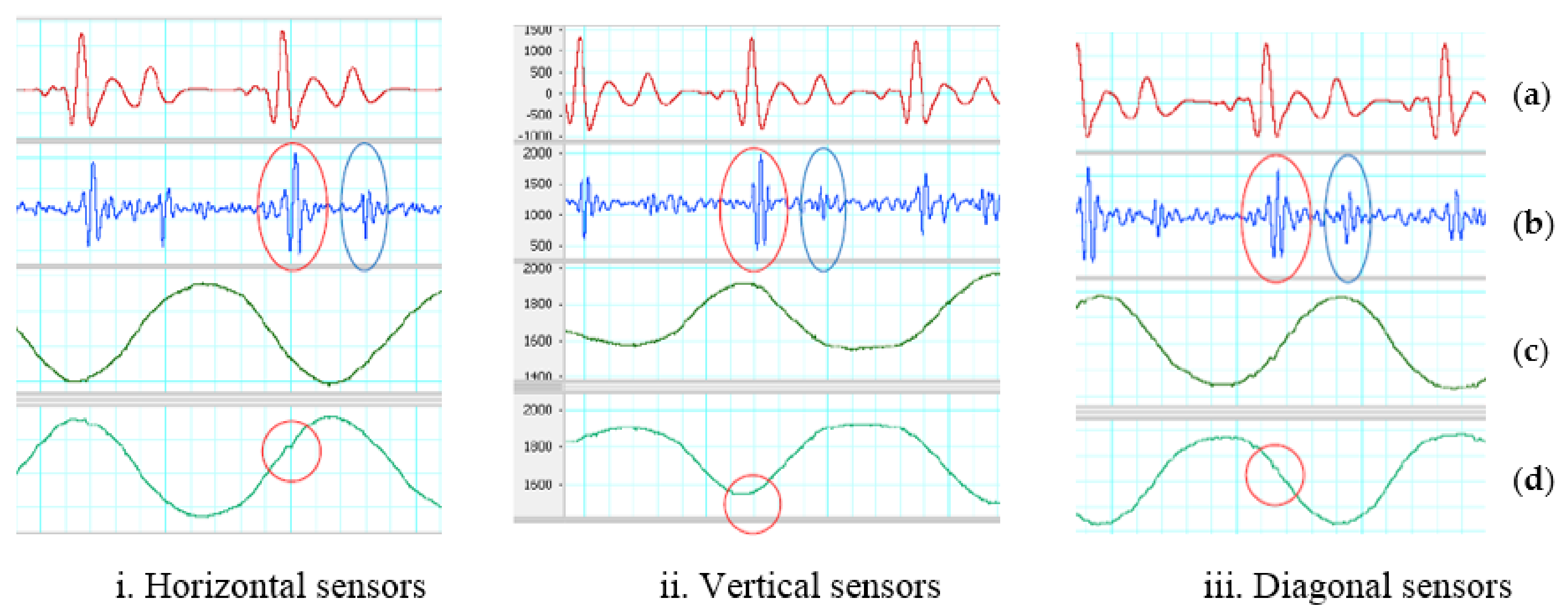 Sensors 18 01067 g008 550