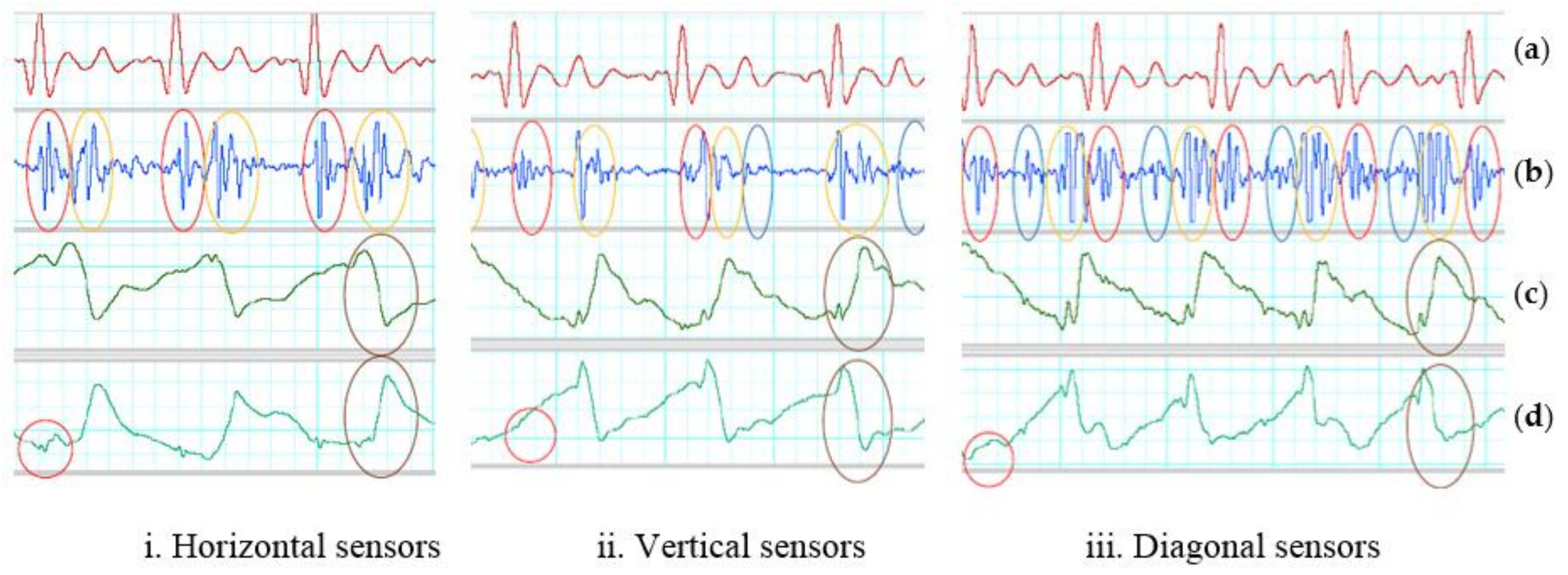 Sensors 18 01067 g009 550