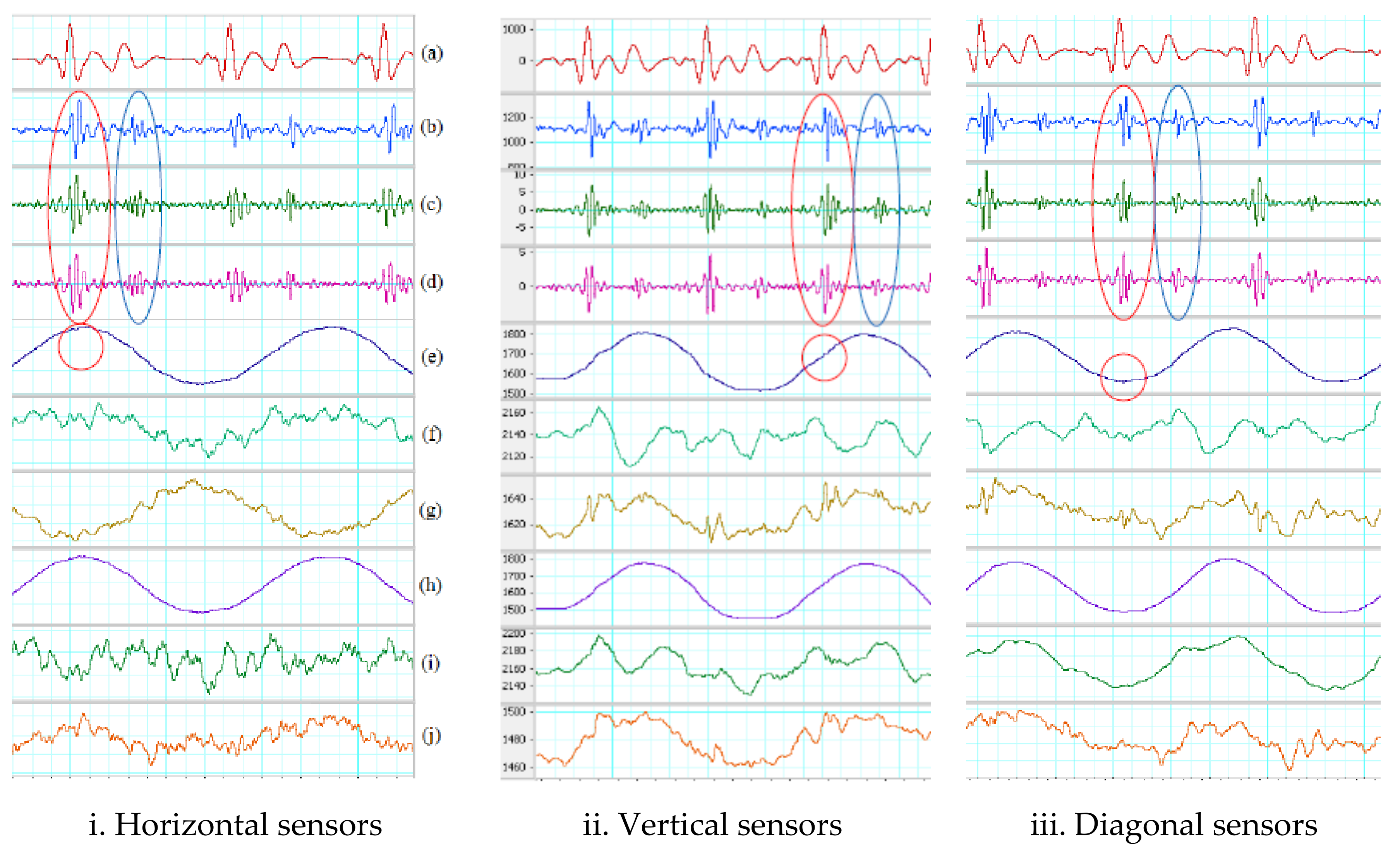Sensors 18 01067 g010 550