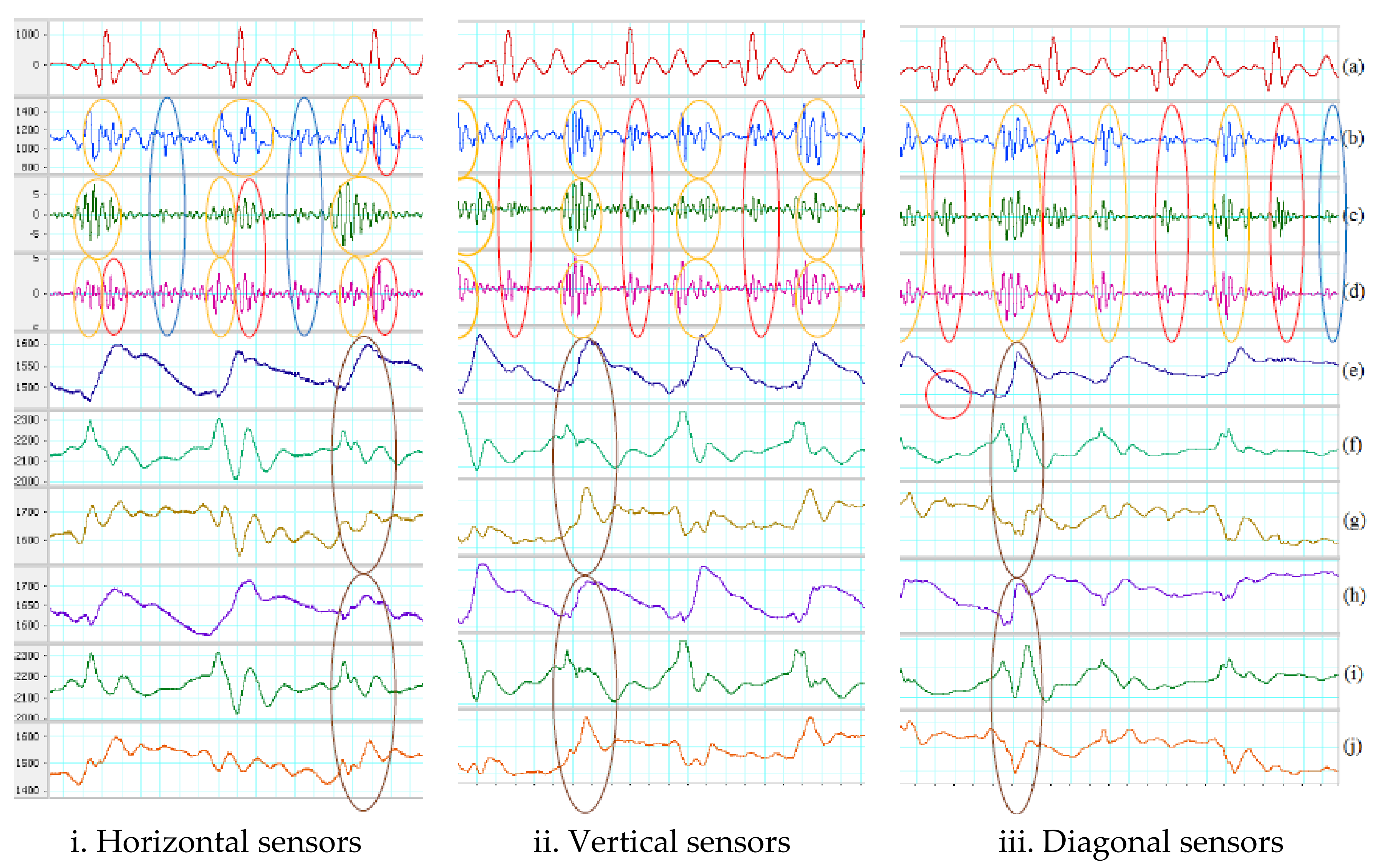Sensors 18 01067 g011 550
