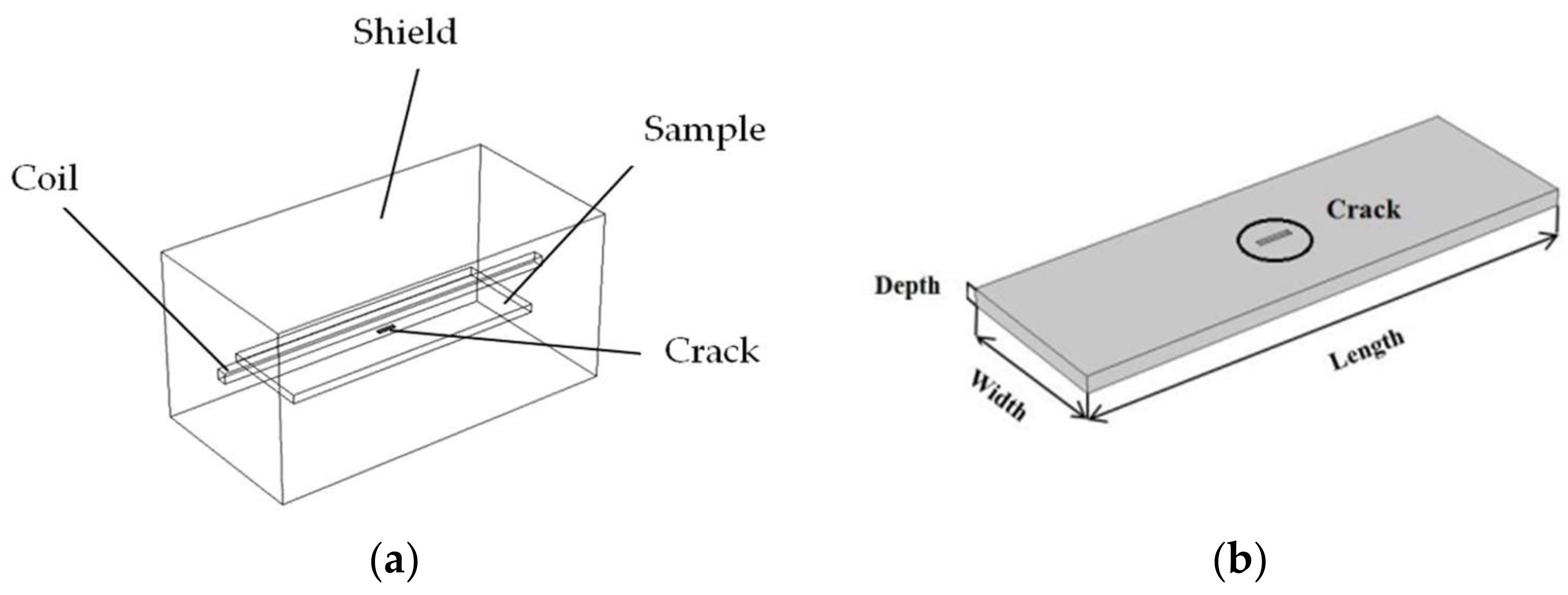Sensors 18 01070 g003