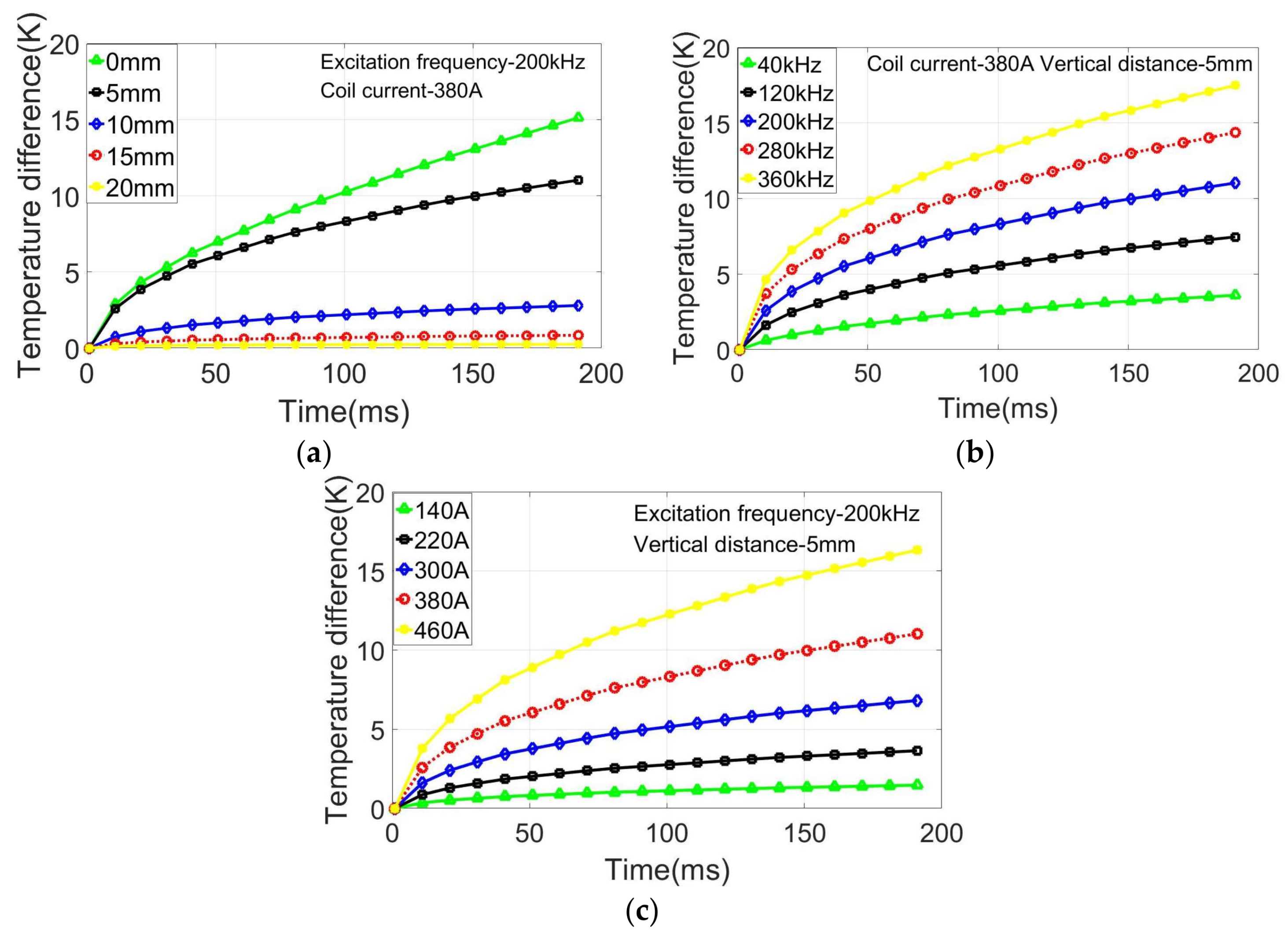 Sensors 18 01070 g004