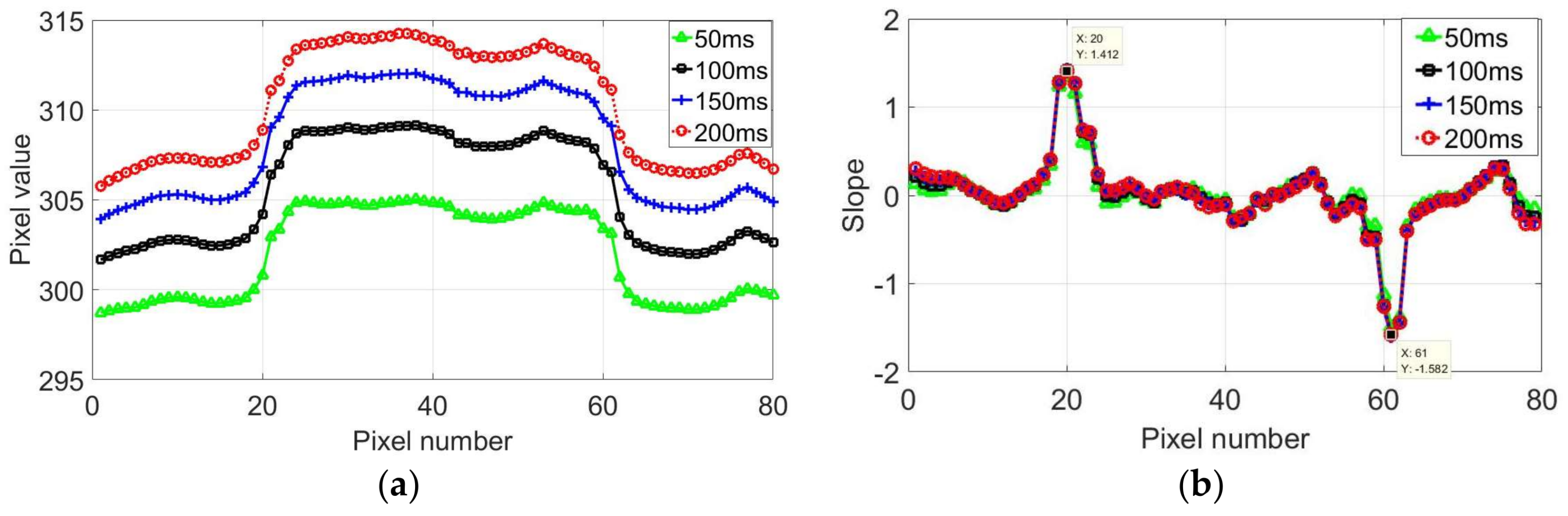 Sensors 18 01070 g007